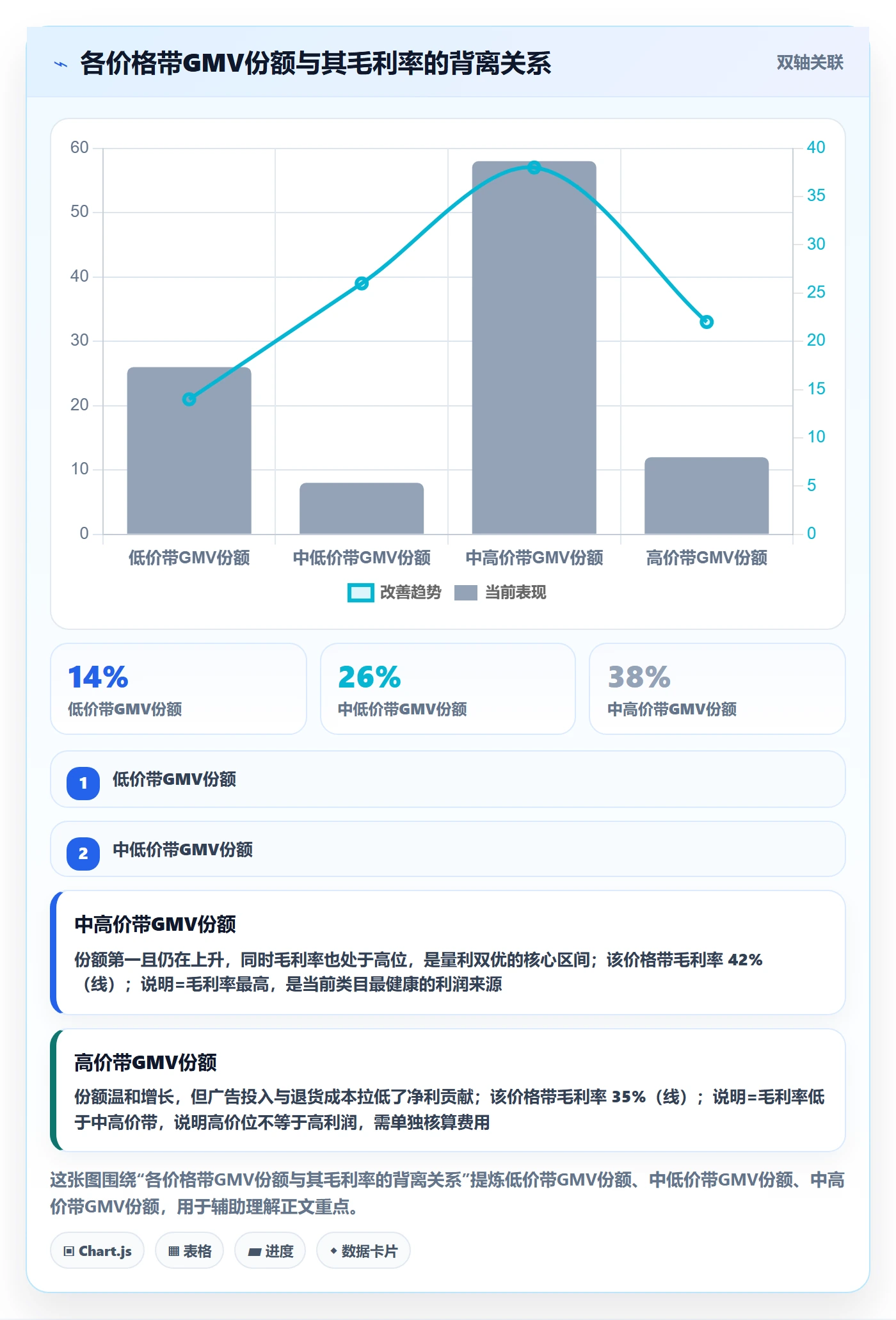 商品分析实践指南：价格带的数据复盘怎样更有效