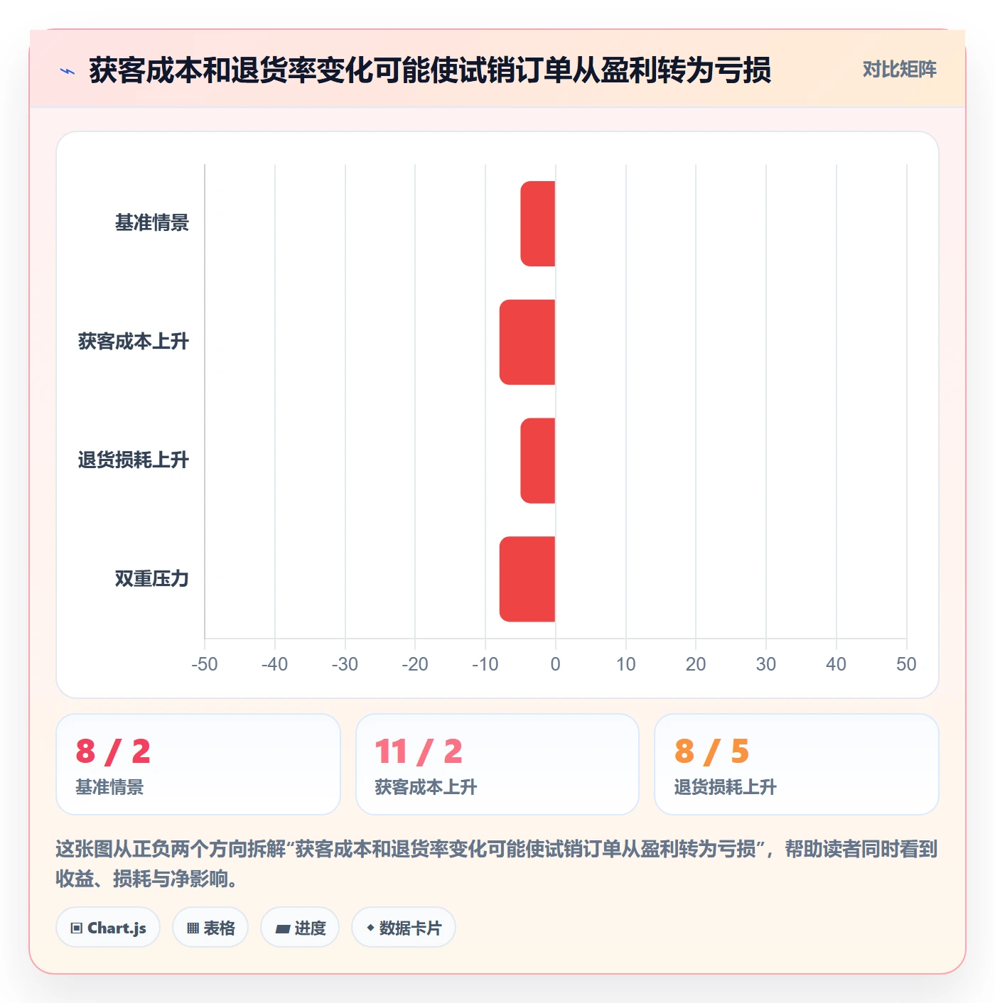 跨境电商从0到1：市场选择的实操教程与操作要点