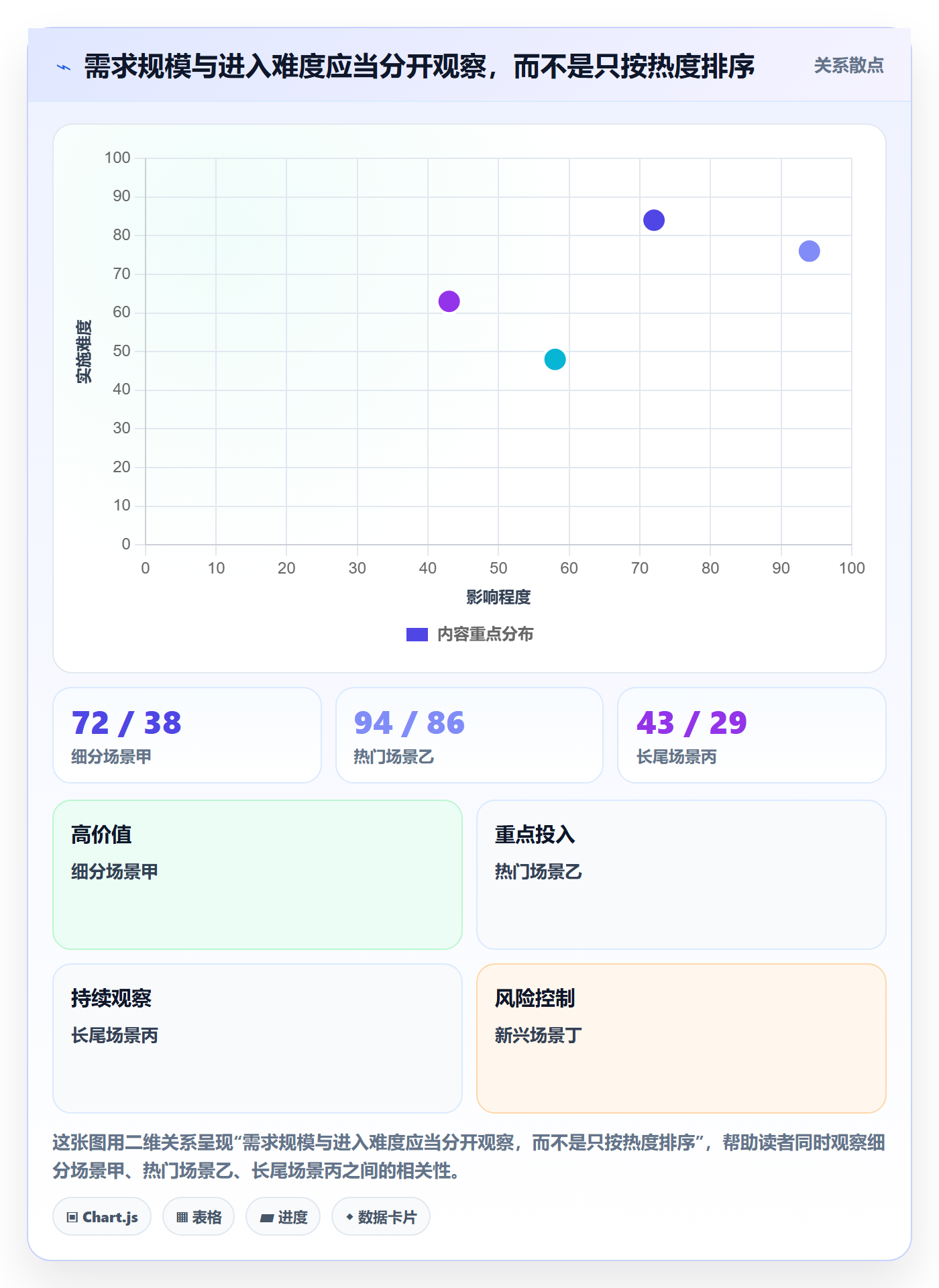 跨境电商问题诊断：选品策略如何用工具对比改进