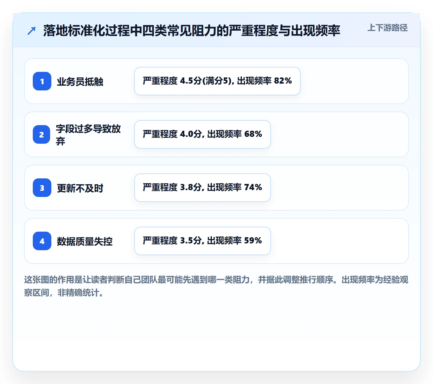 外贸数据分析平台进阶课：围绕买家查询完善标准化管理