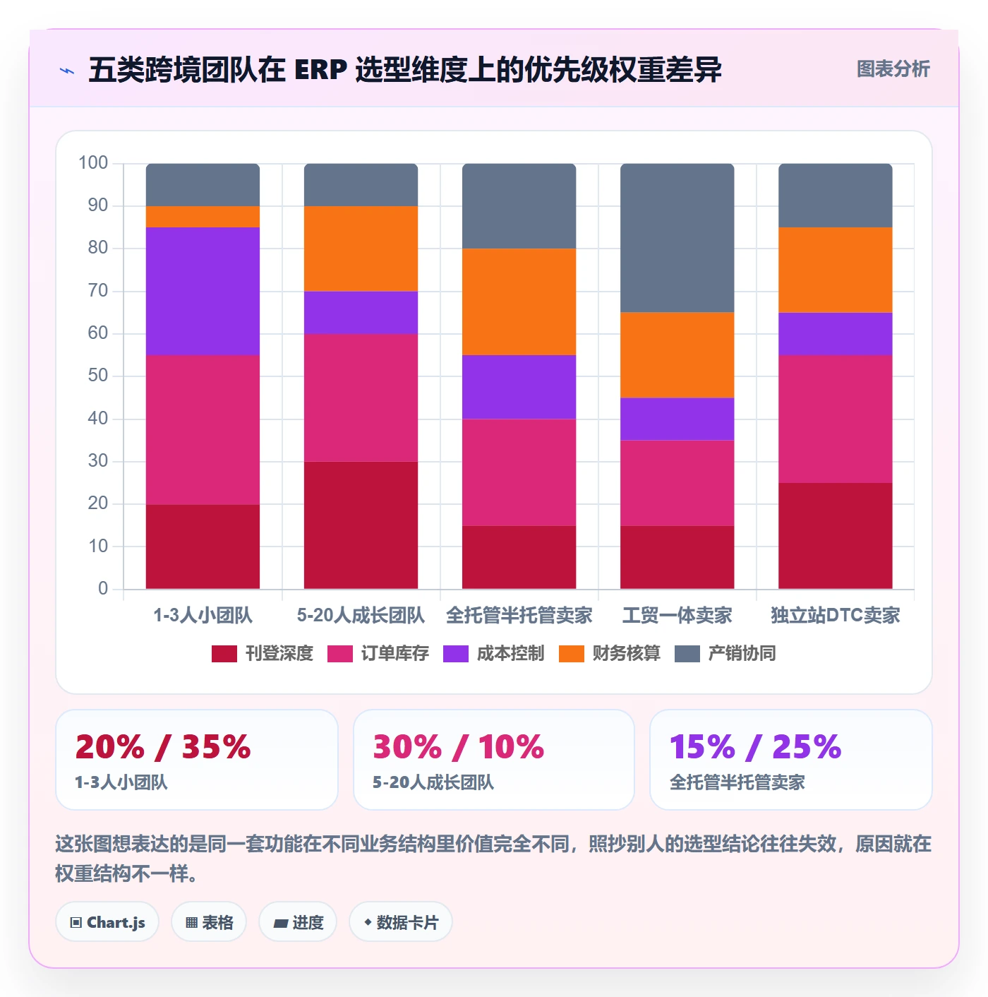 erp跨境电商怎么选?多平台刊登相关的实操教程判断标准