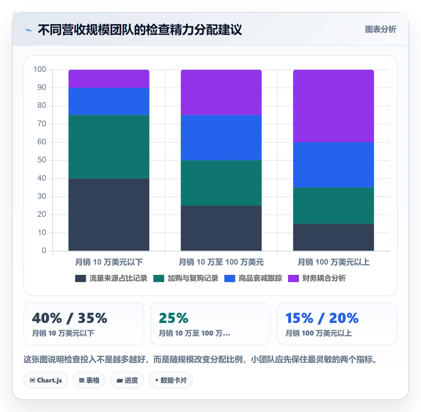 跨境电商运营检查方法：通过流量获取评估精细化运营质量