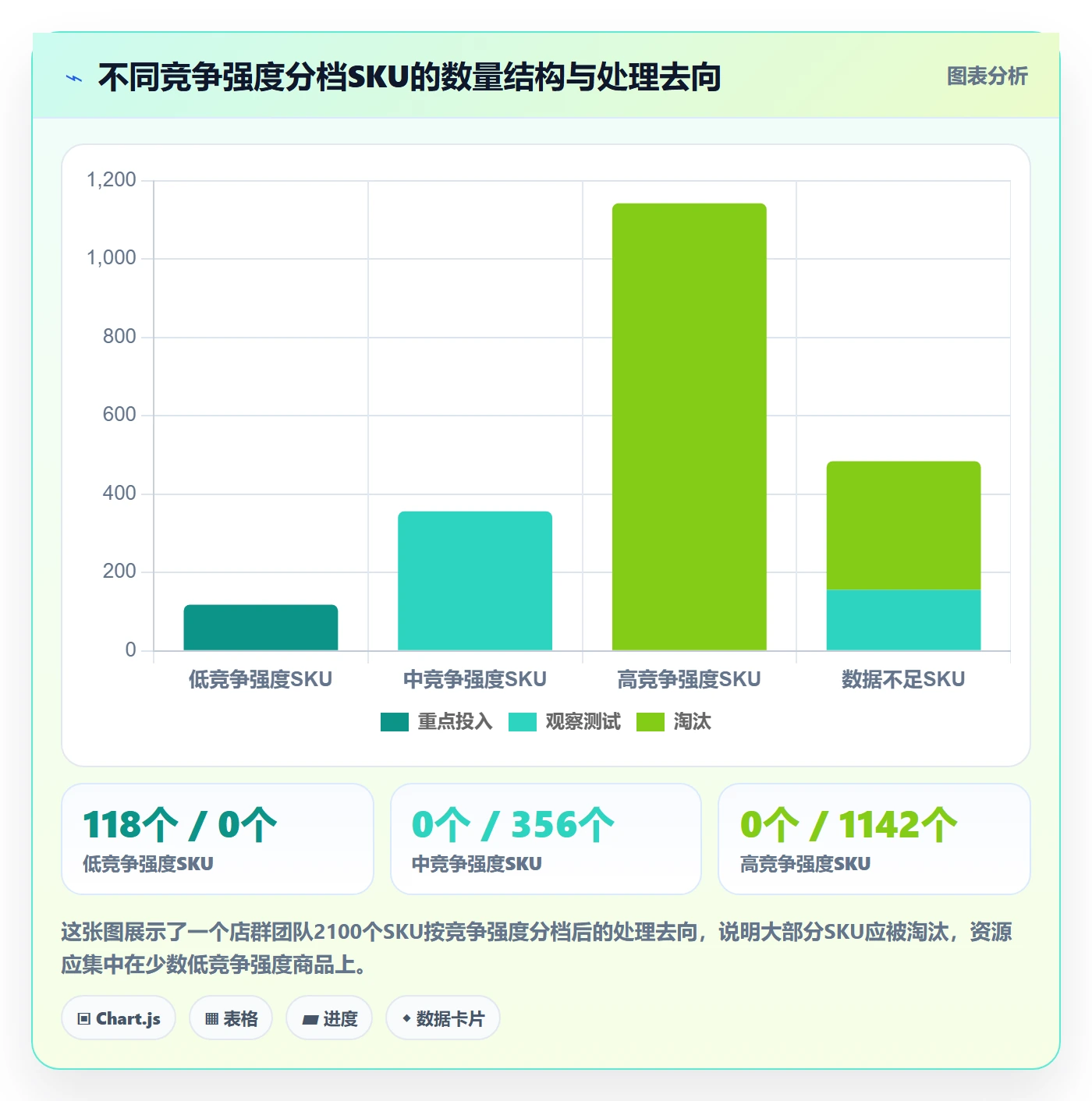 商品分析怎么选？竞争强度相关的店群管理判断标准