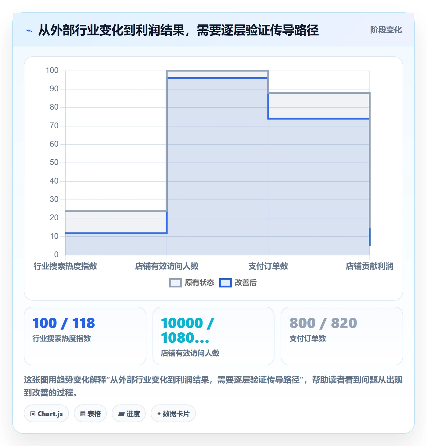 电商数据查询网站检查方法：通过行业趋势评估多店经营质量