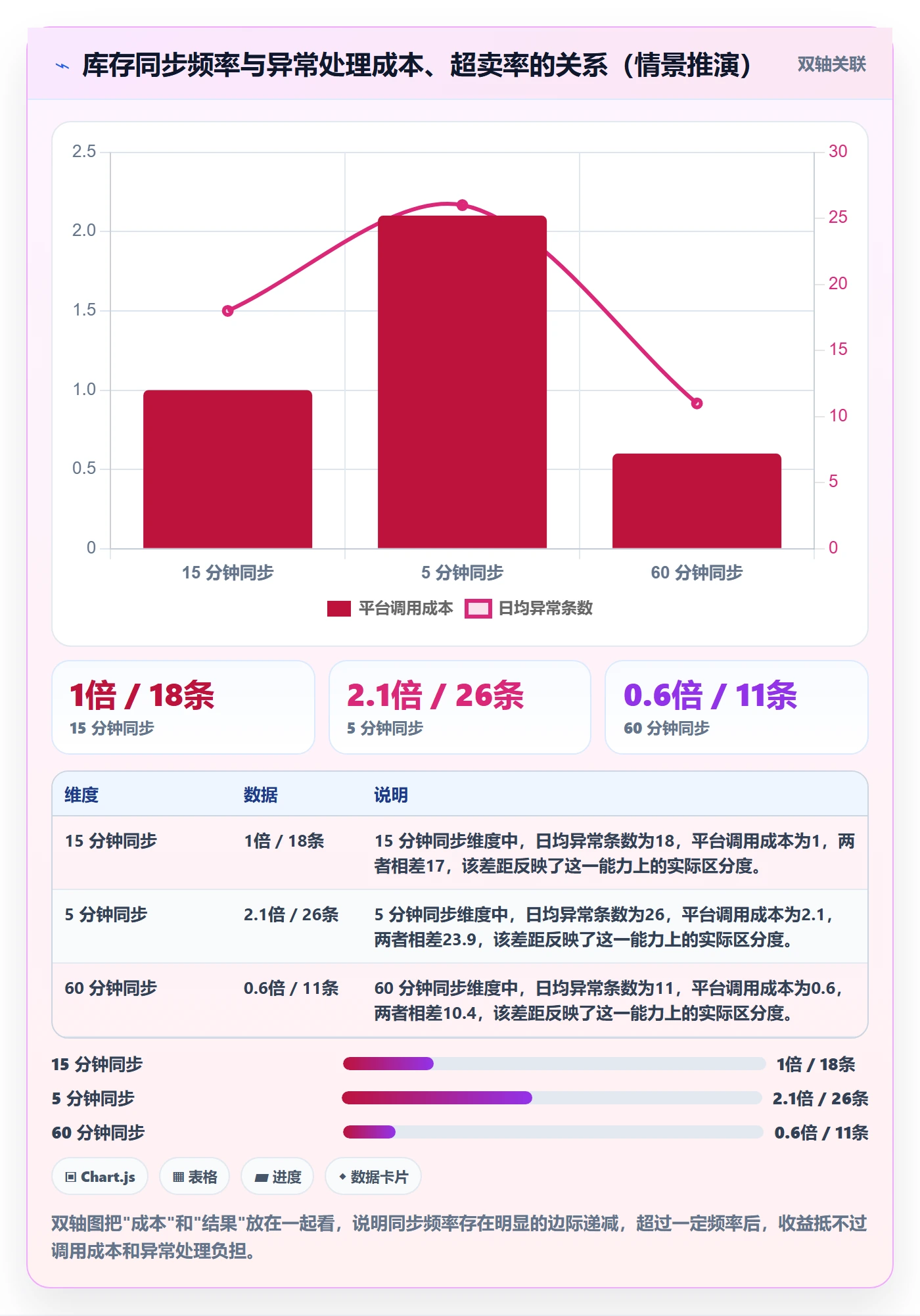 erp跨境电商实用方法：围绕库存管理建立落地案例