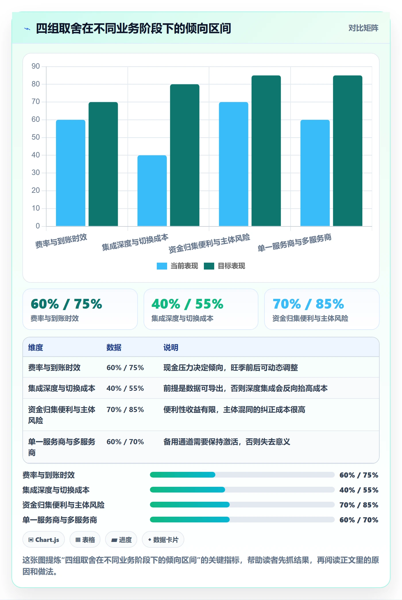 跨境电商一站式服务问题诊断：支付收款如何用选型方法改进