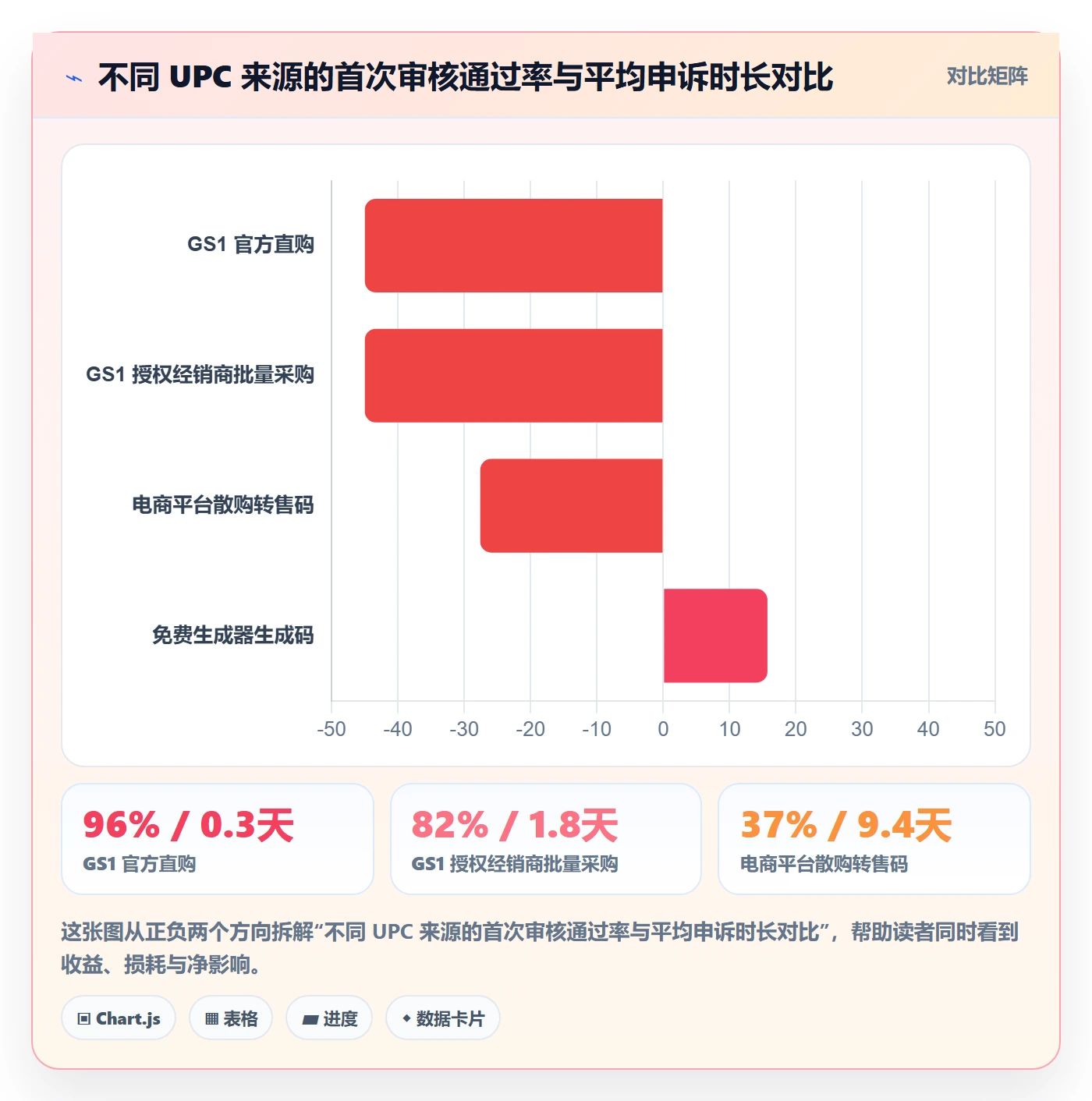 UPC码运营框架：把平台审核纳入回款管理