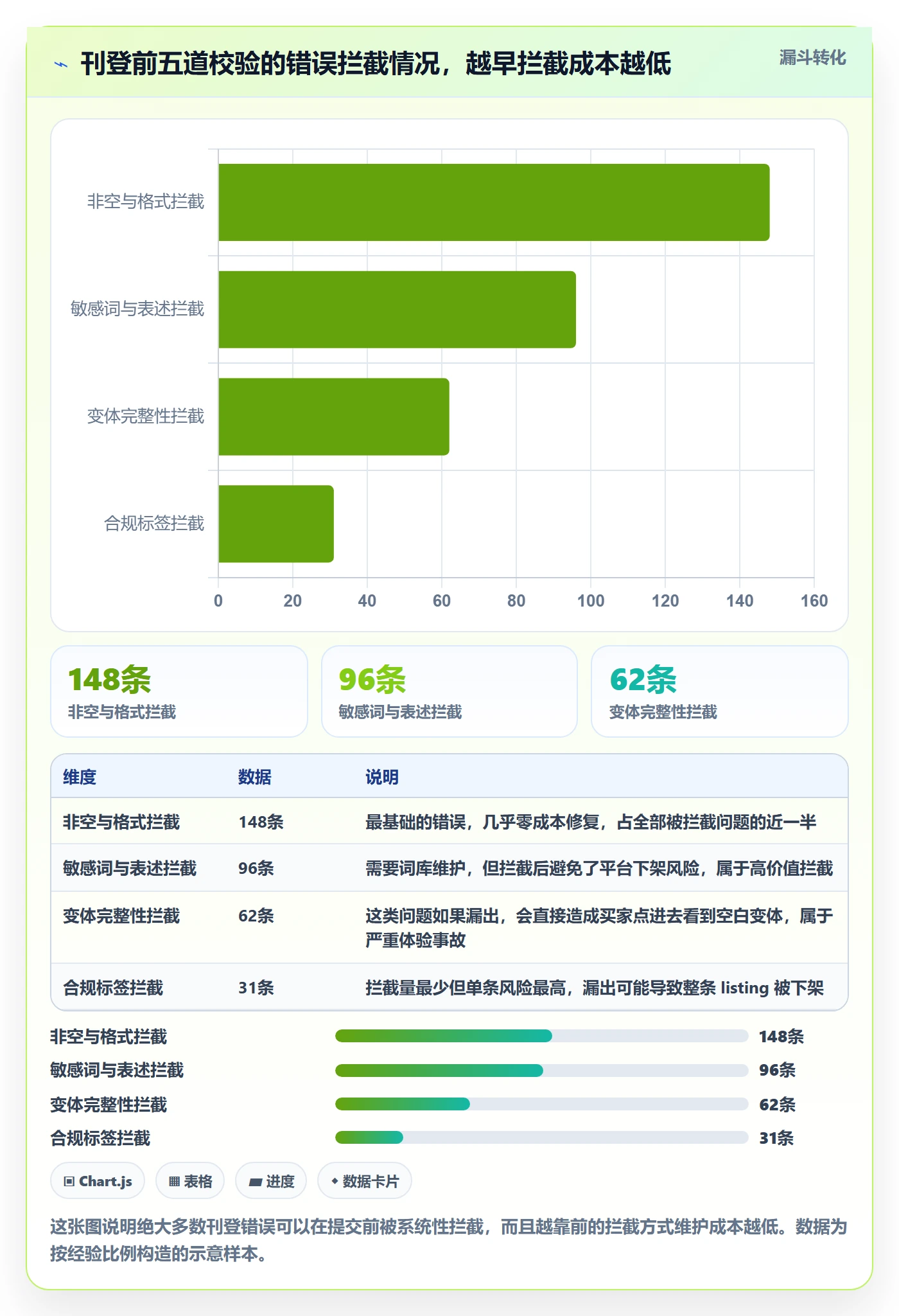 erp跨境电商执行标准:多平台刊登环节如何体现客户服务