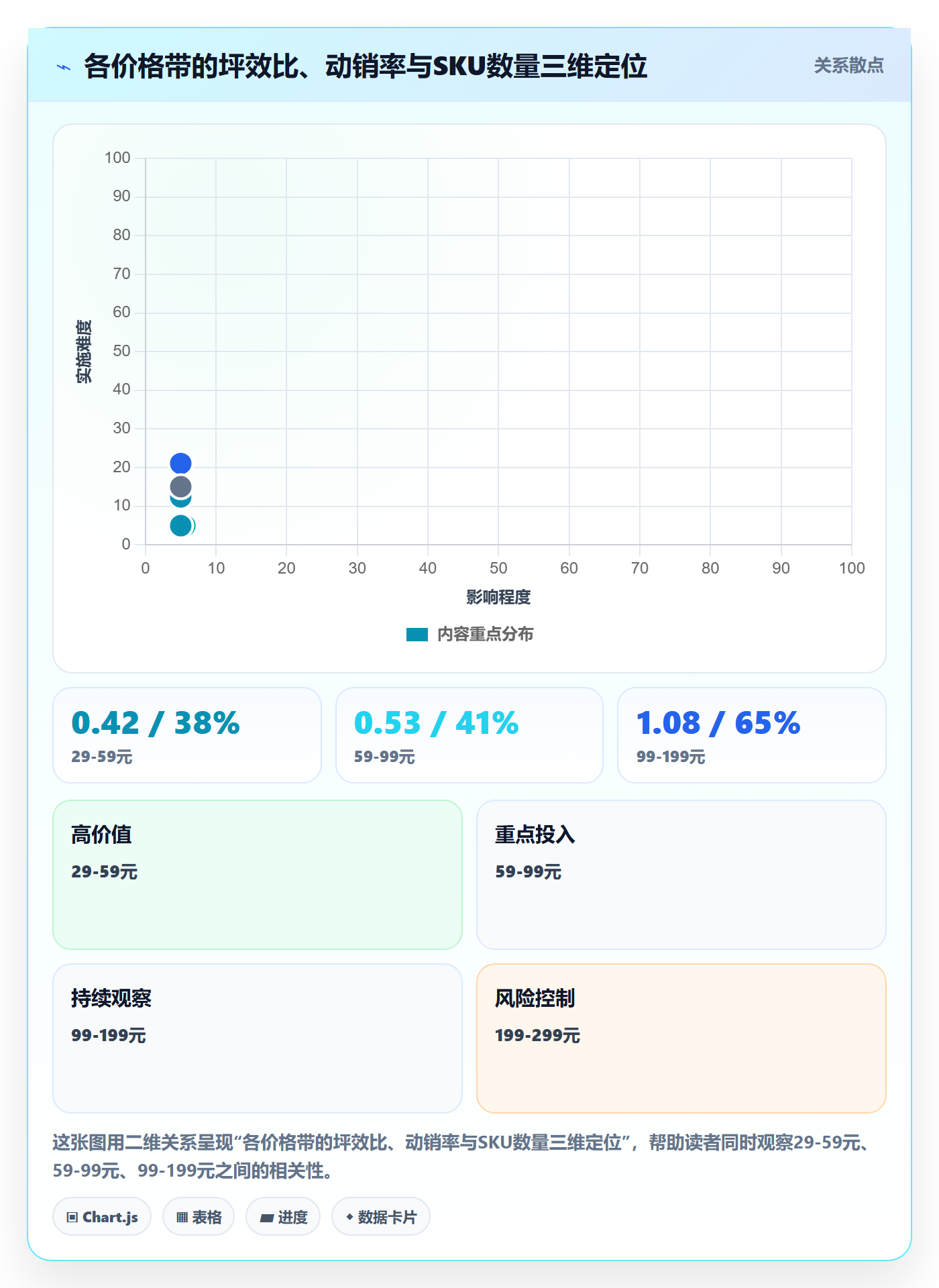 商品分析工作指南：用落地案例解决价格带问题