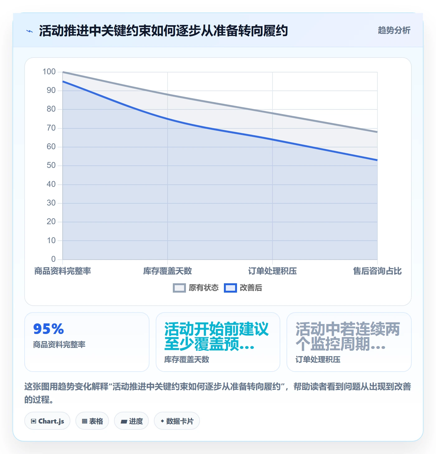temu工作指南：用自动化方案解决活动流量问题