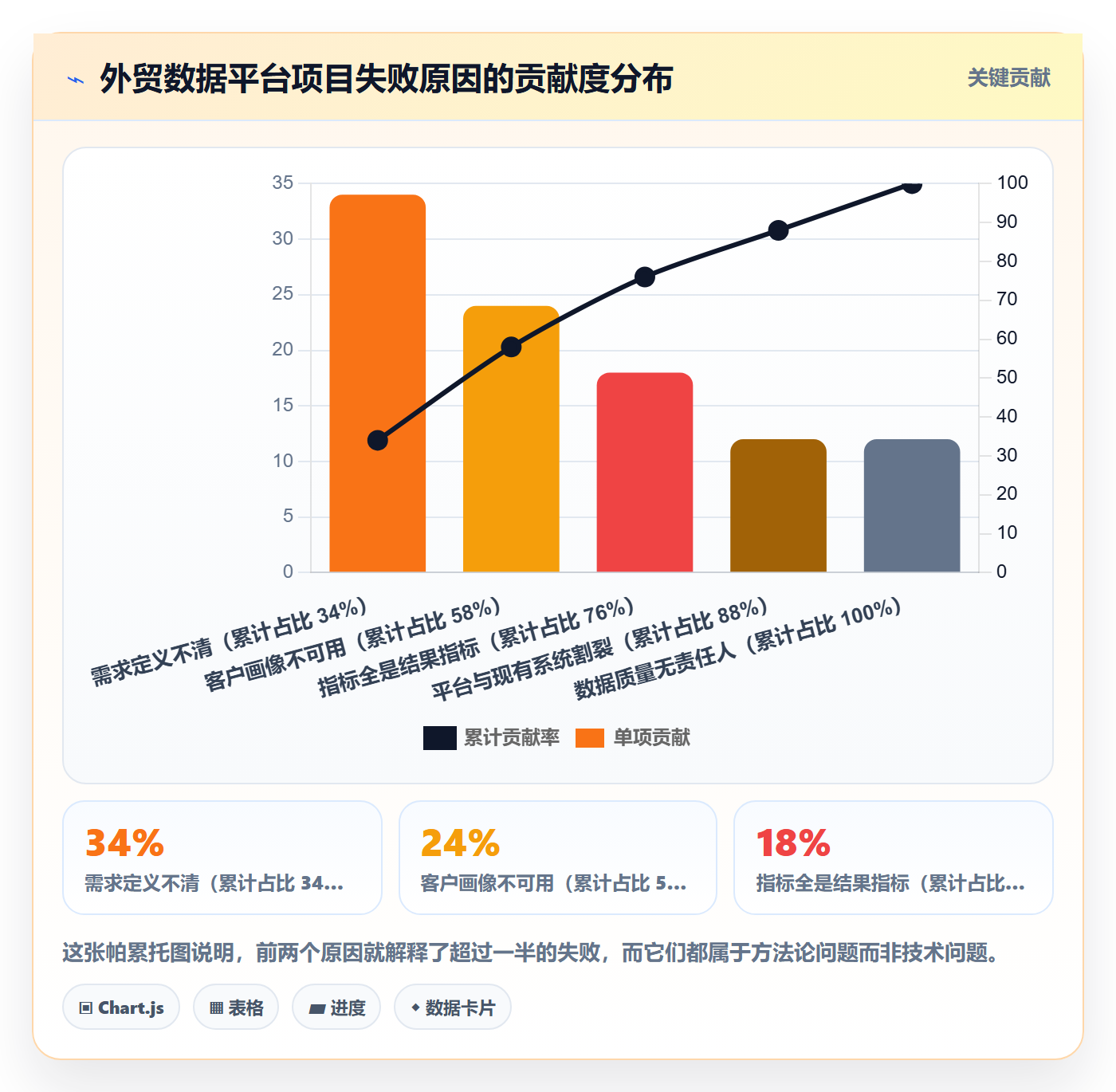 外贸数据分析平台建设路线：从客户画像到指标体系分几步