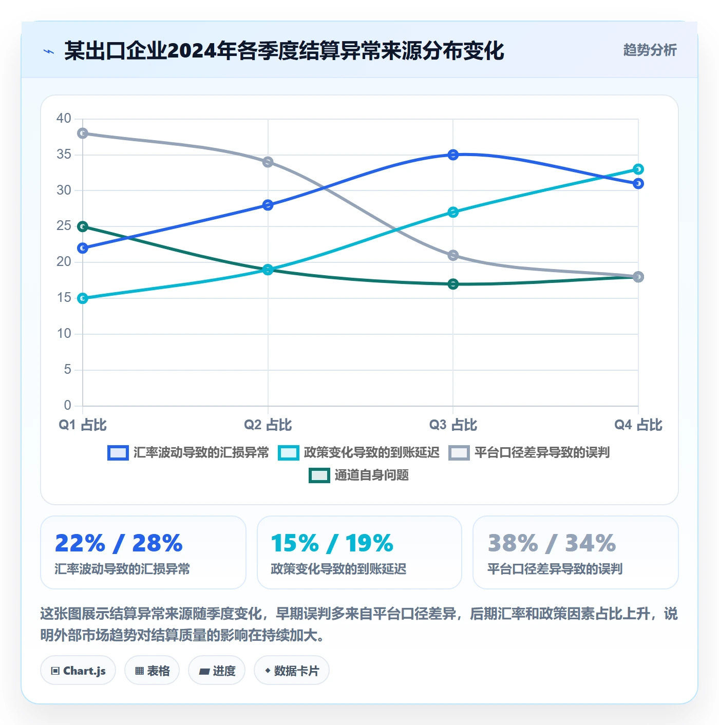 外贸数据分析平台检查方法：通过市场趋势评估支付结算质量