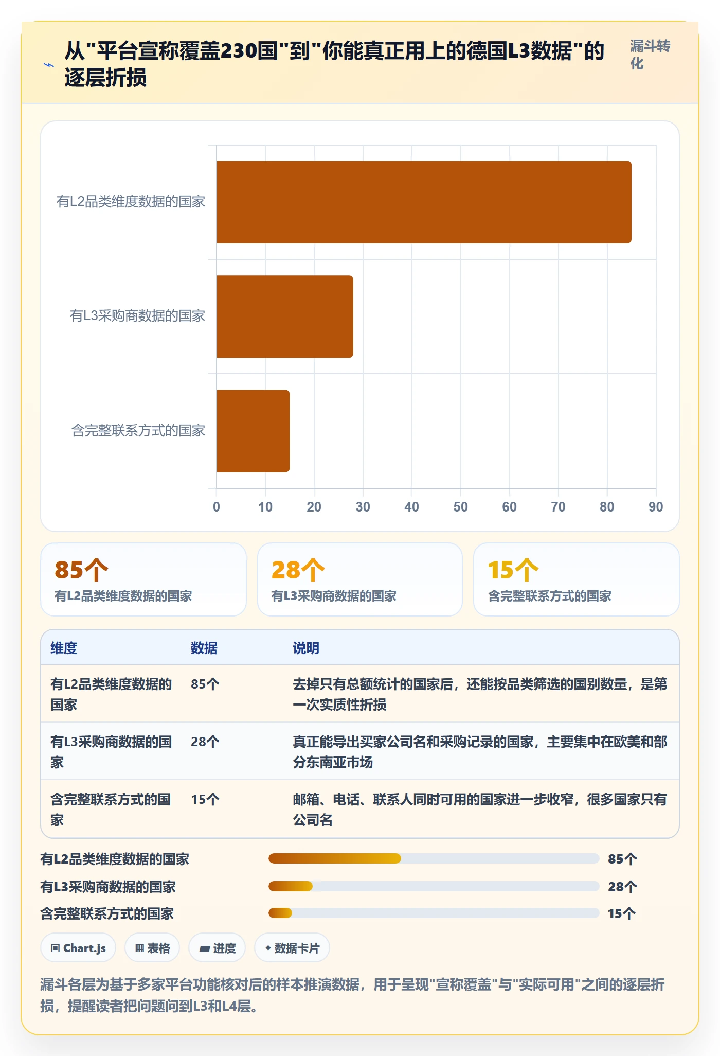 外贸数据分析平台避坑指南：国家市场环节的中小商家要注意什么