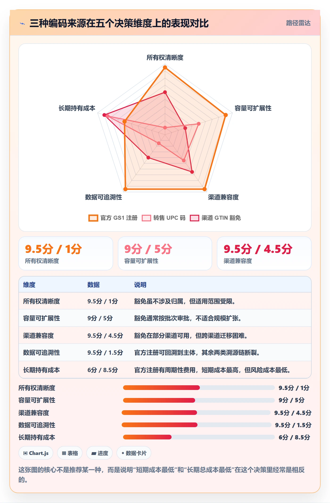 UPC码应用思路：围绕GS1注册拆解日常管理