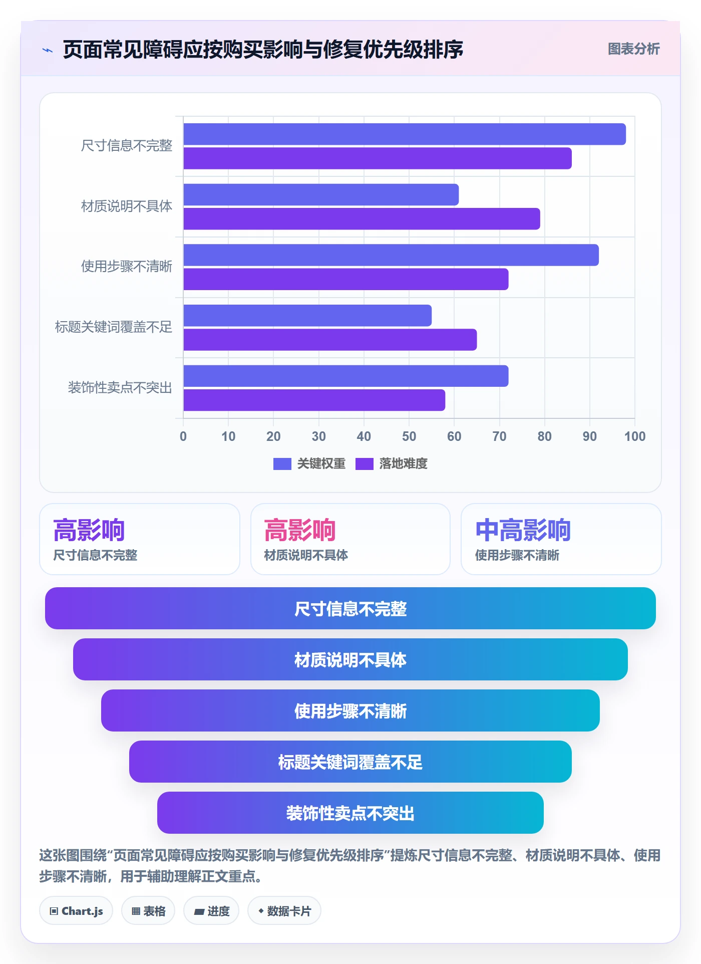 temu使用技巧:平台入驻对应的本地化运营方法