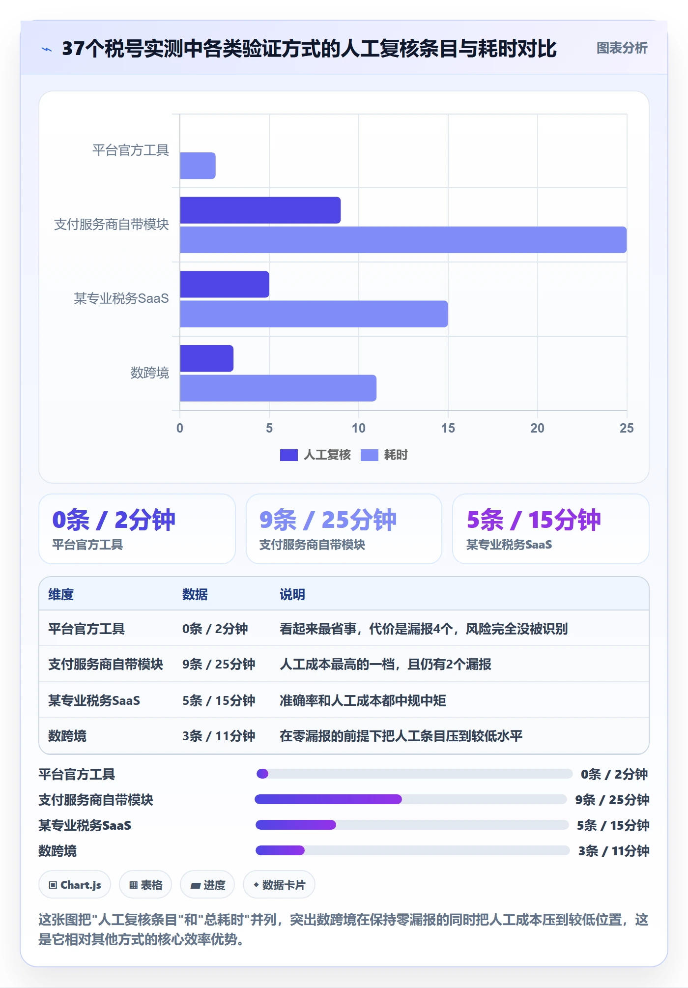 跨境电商一站式服务实战复盘：从税务合规验证工具对比效果