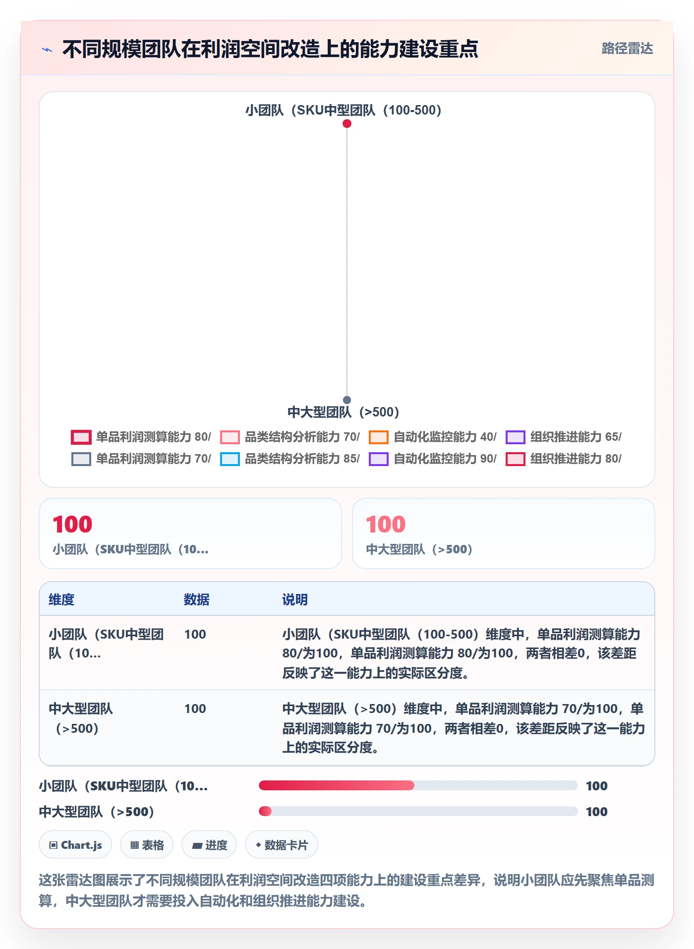 商品分析改造重点：从利润空间推进案例拆解