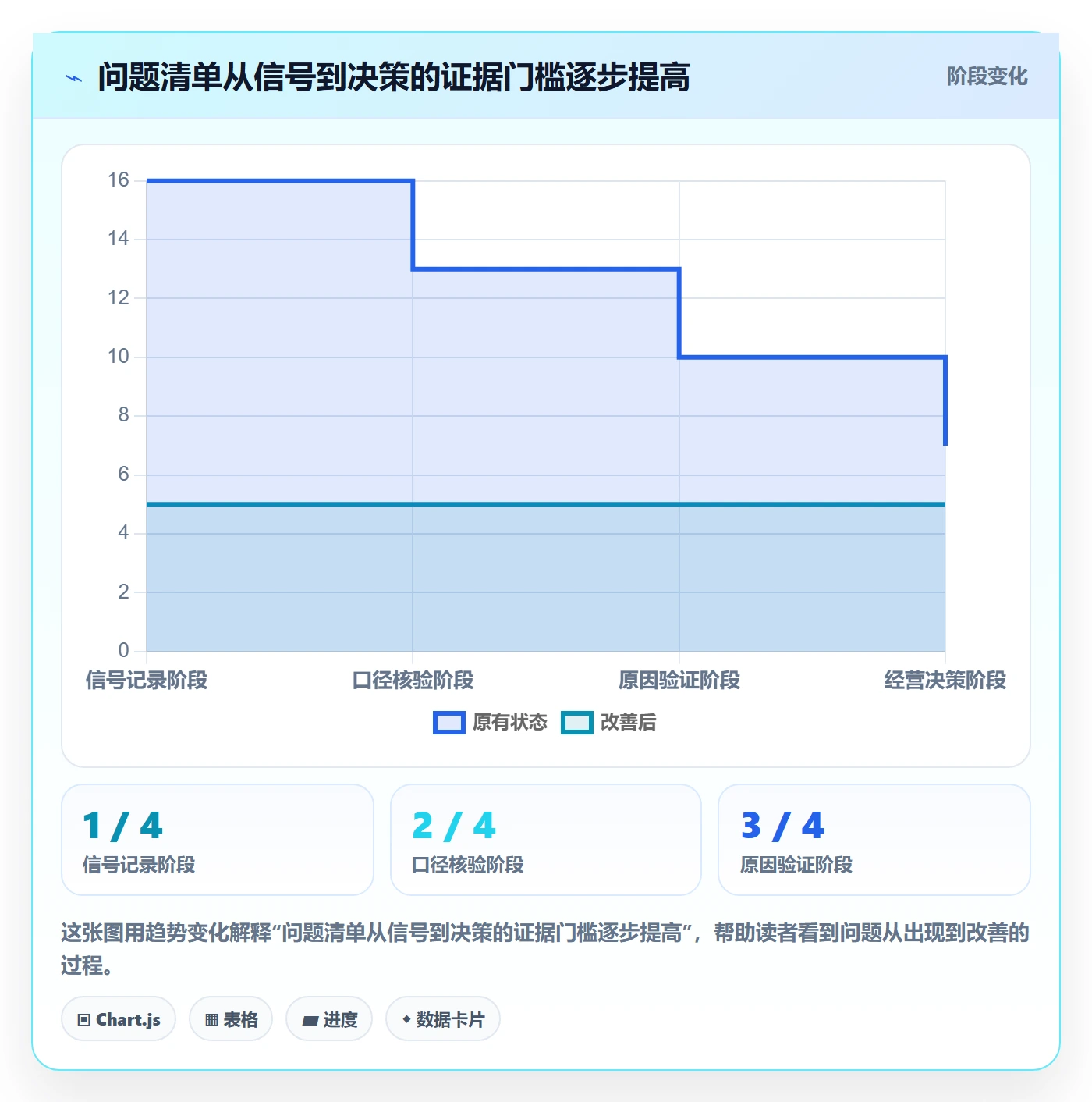 temu数据方法：用半托管模式支撑问题清单判断