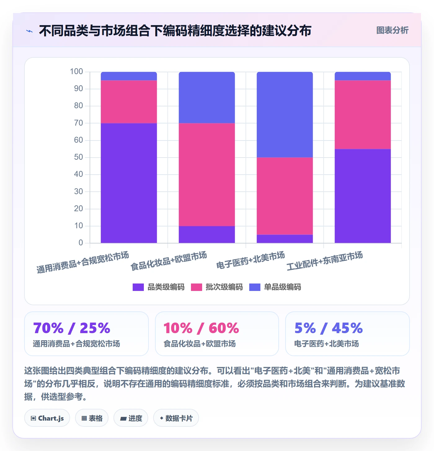 外贸数据分析平台决策指南：用市场调研判断商品编码方案