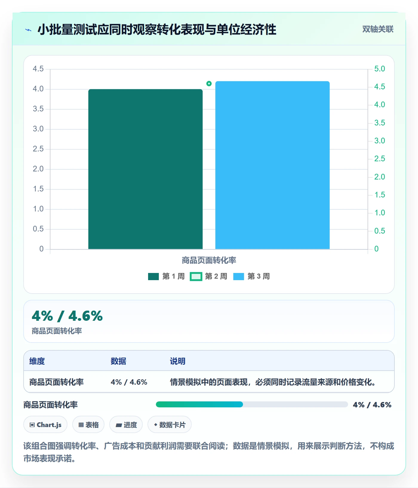 跨境电商怎么用？选品策略场景下的自动化方案拆解