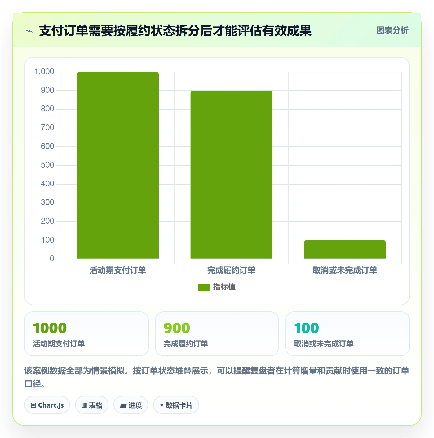 temu管理模板：围绕活动流量开展增长策略