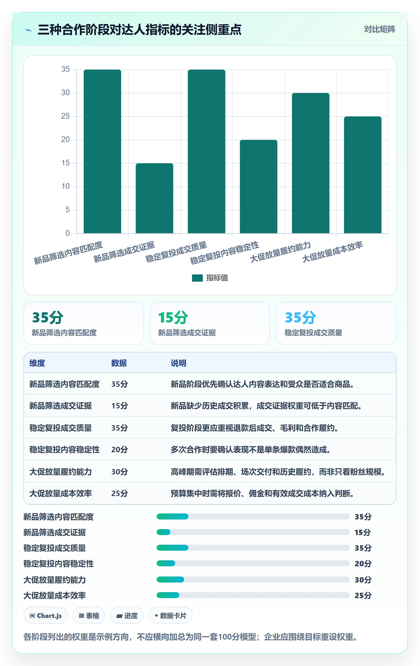 电商数据查询网站检查方法：通过达人数据评估指标体系质量