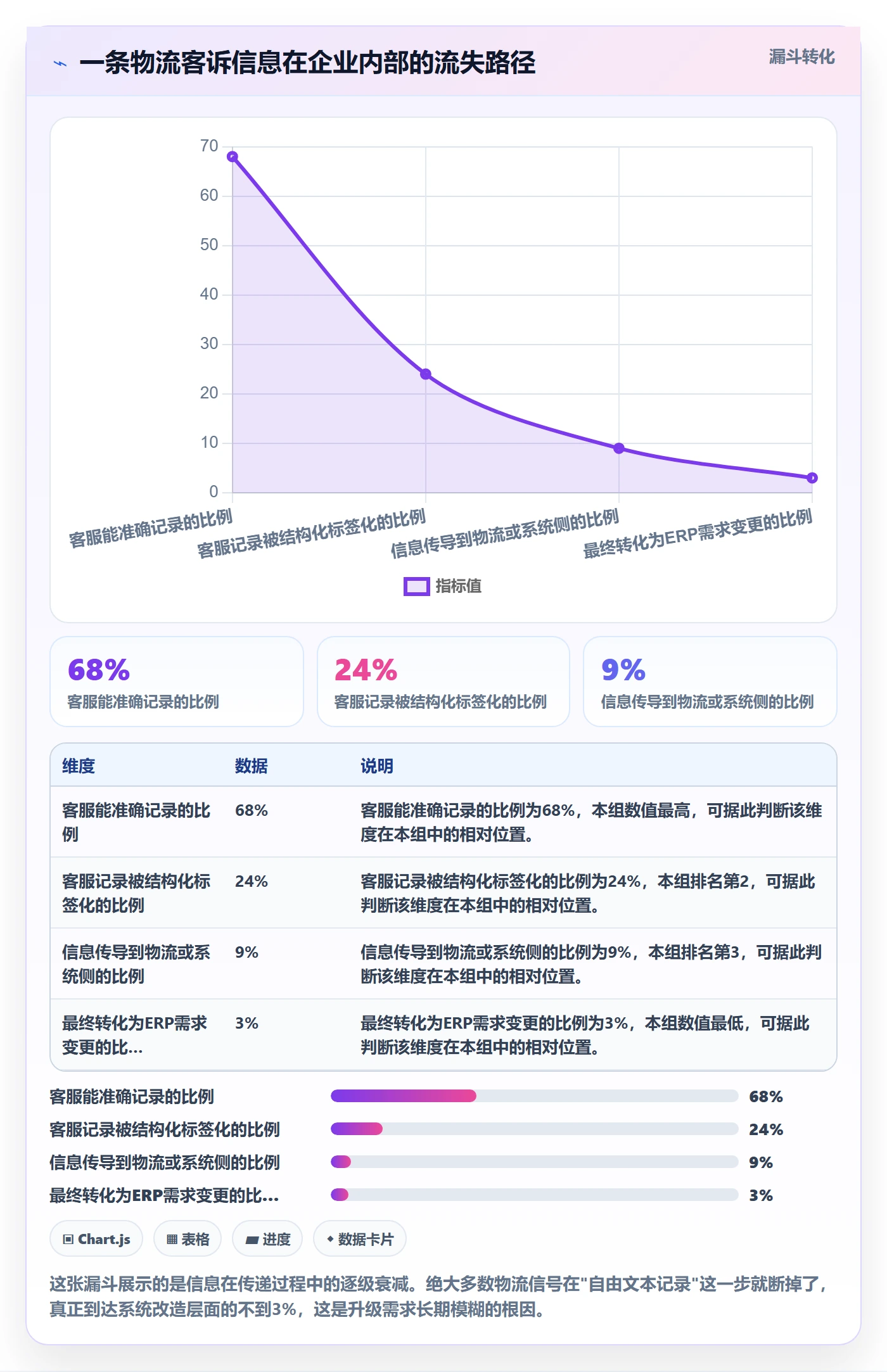 erp跨境电商升级方案：用客户服务改善物流对接