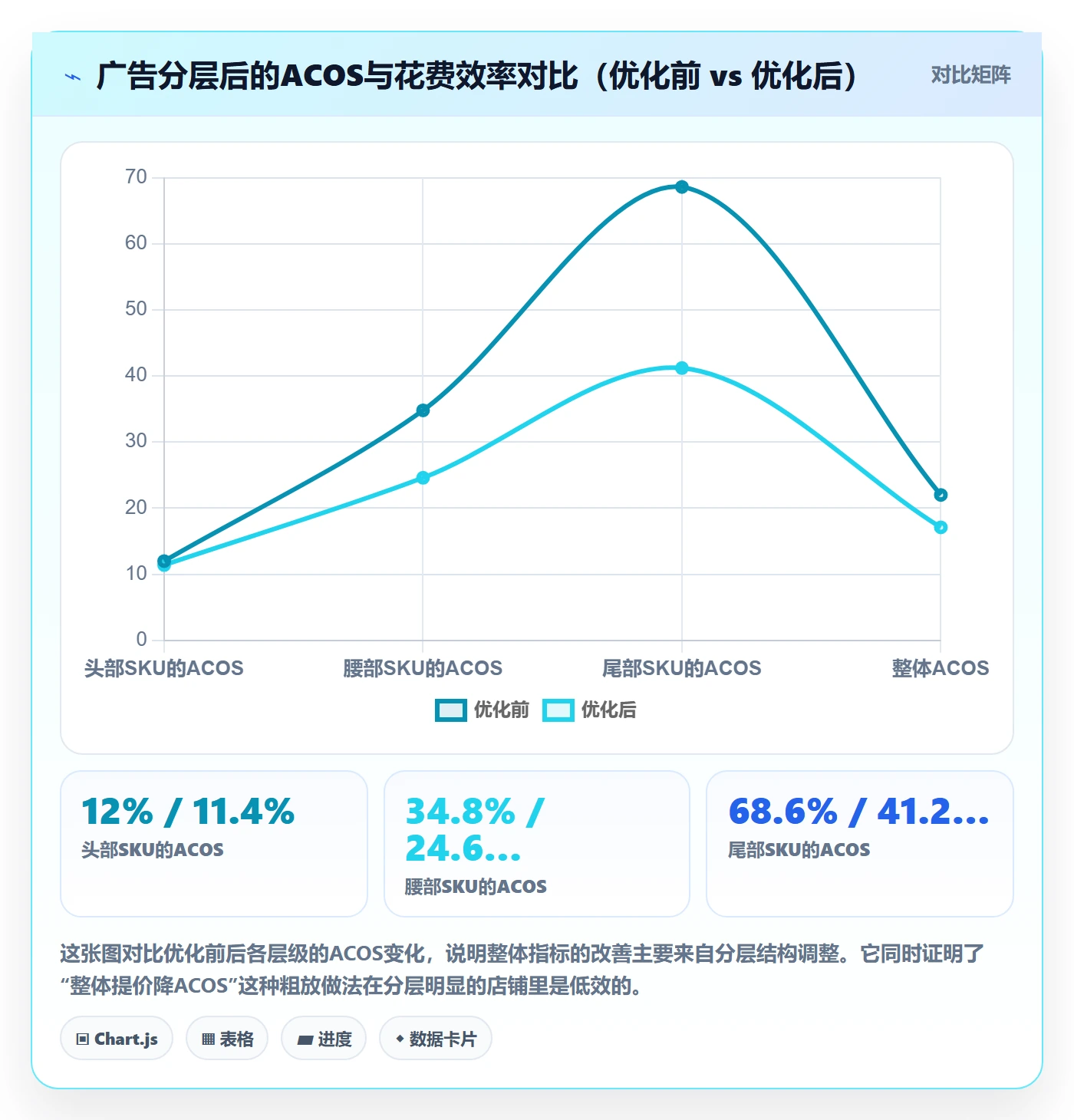 跨境电商运营风险排查：数据复盘从哪里开始