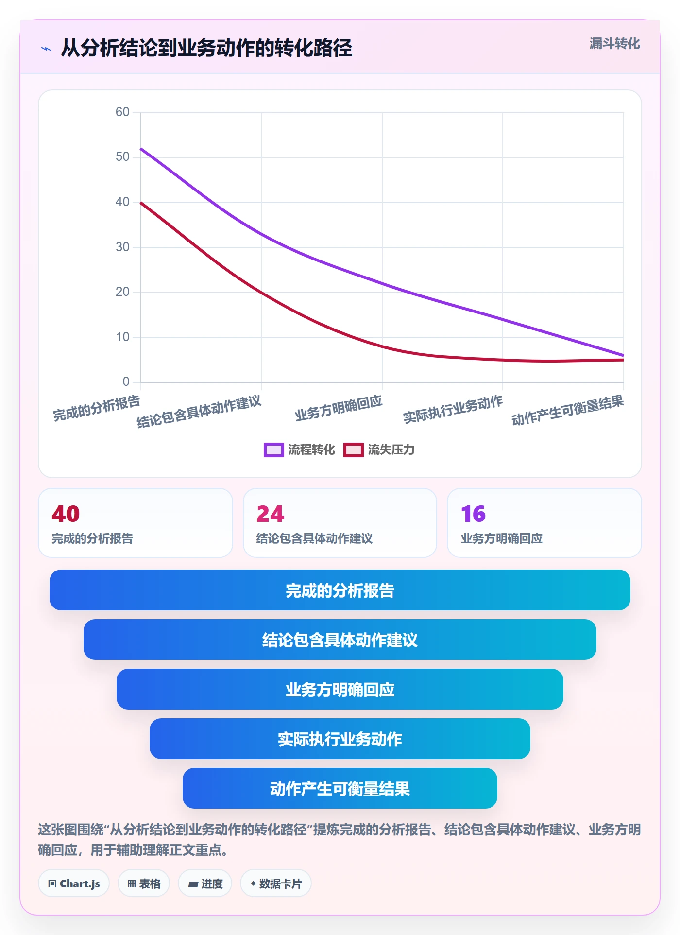 商品分析场景解析：市场需求中的效率提升怎么处理