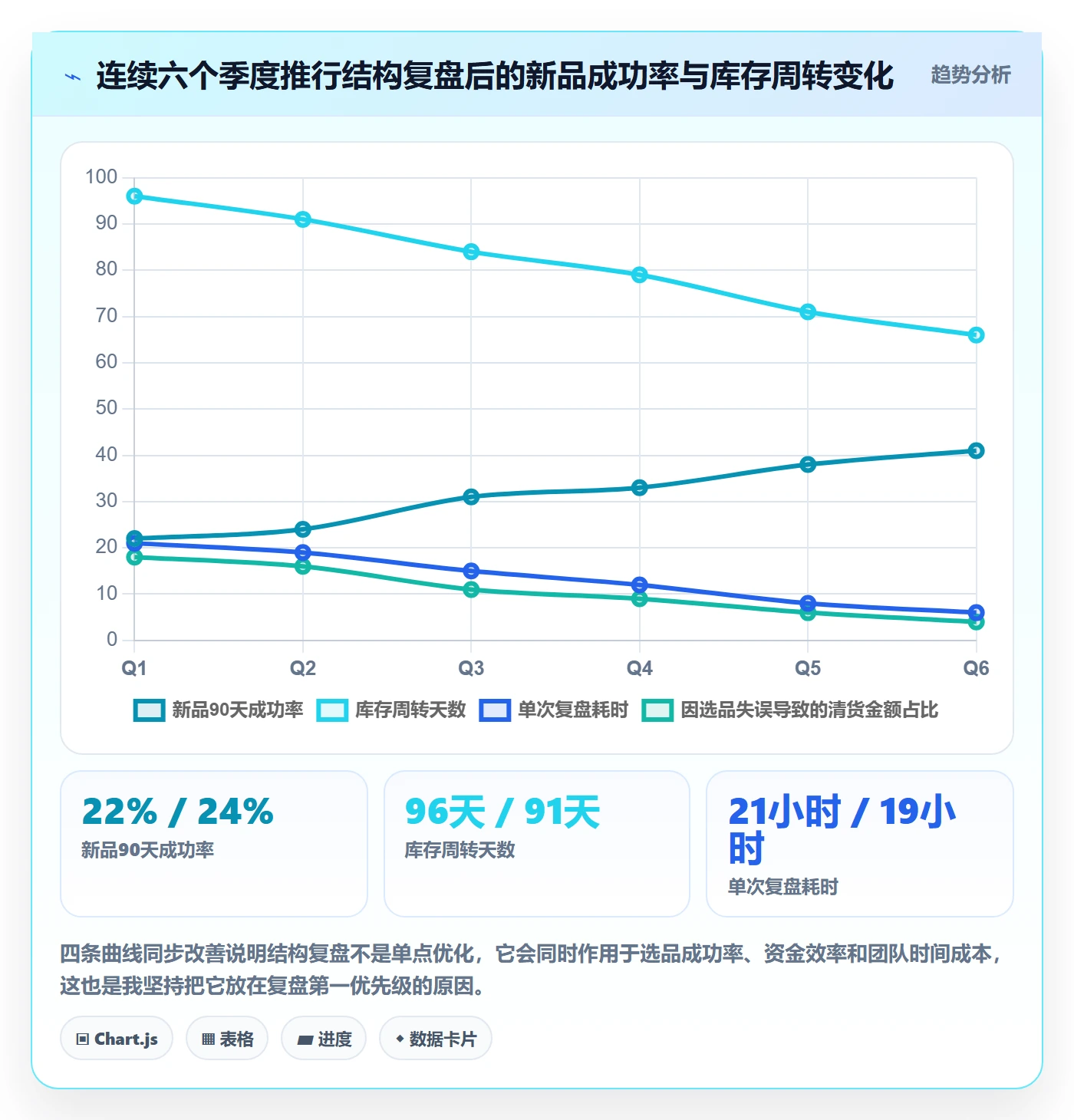 想做好亚马逊软件,先掌握季度复盘中的选品工具