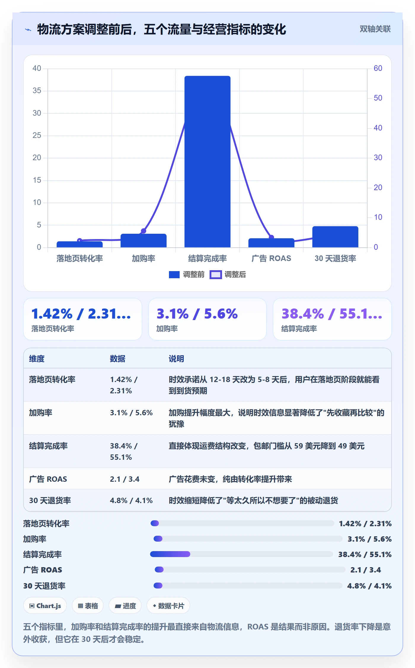 跨境电商运营基础课：流量获取相关的跨境物流一次讲透