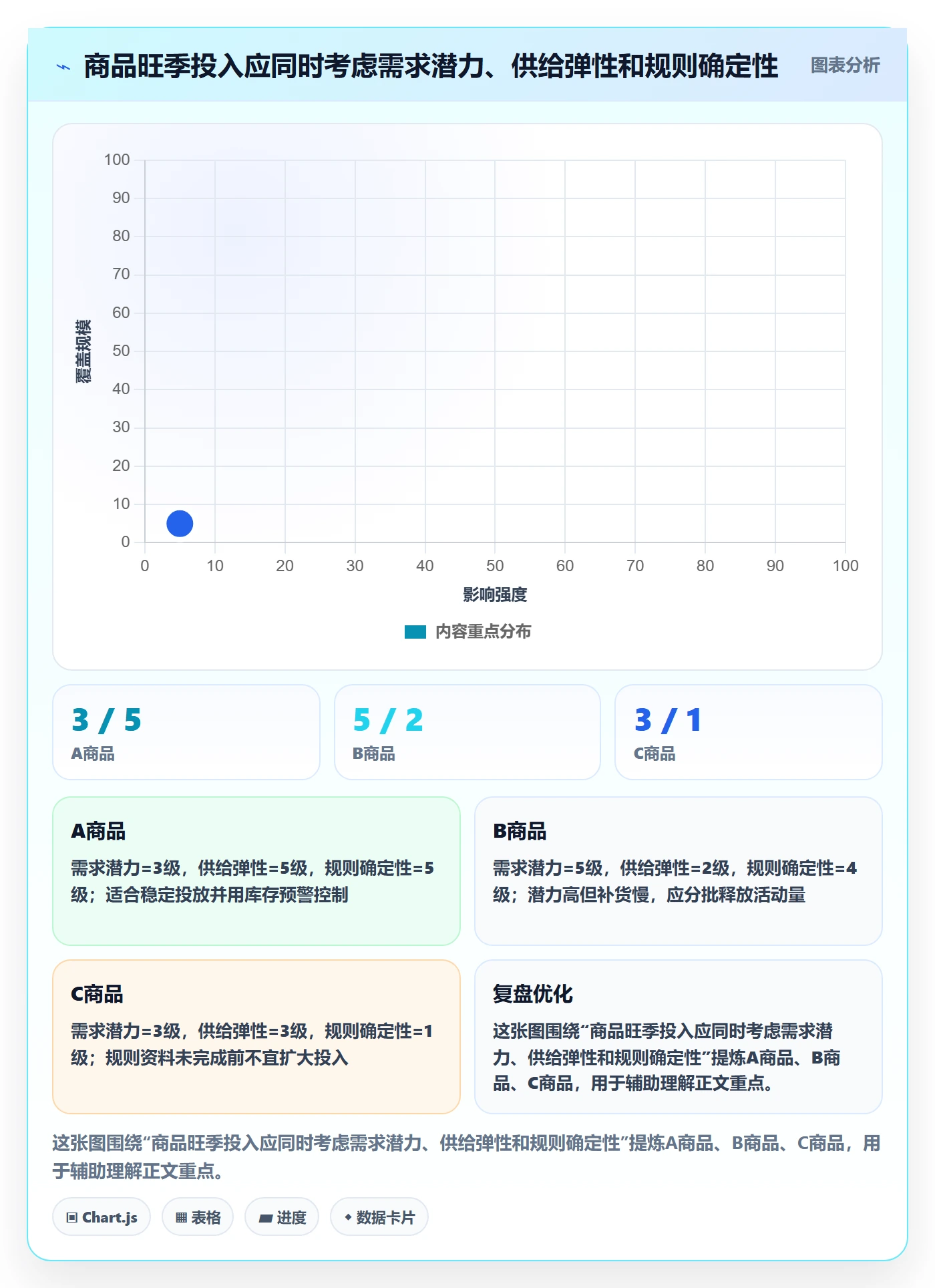 跨境电商场景解析:平台规则中的旺季准备怎么处理