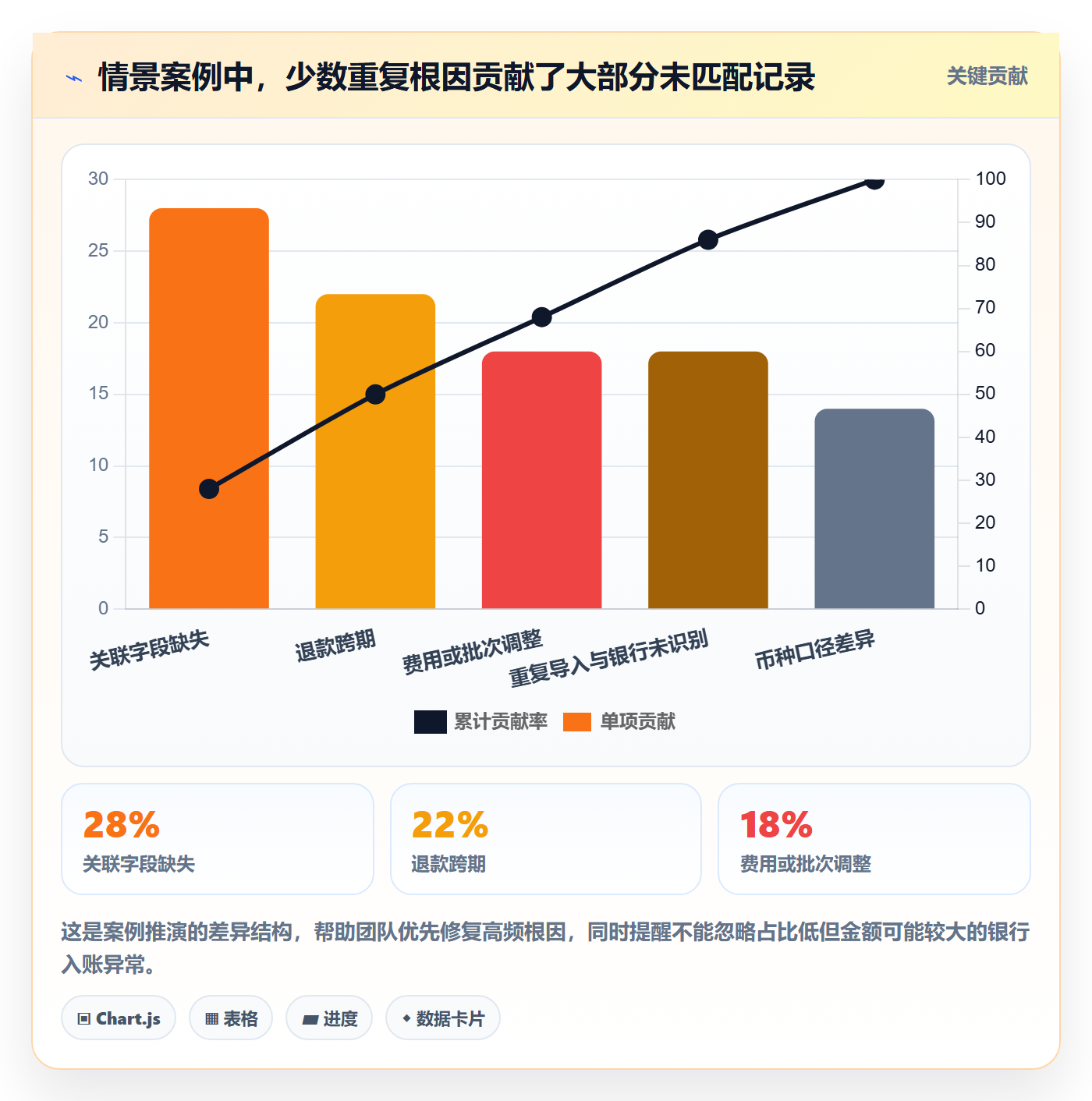 跨境电商怎么落地？从支付结算讲清自动化方案