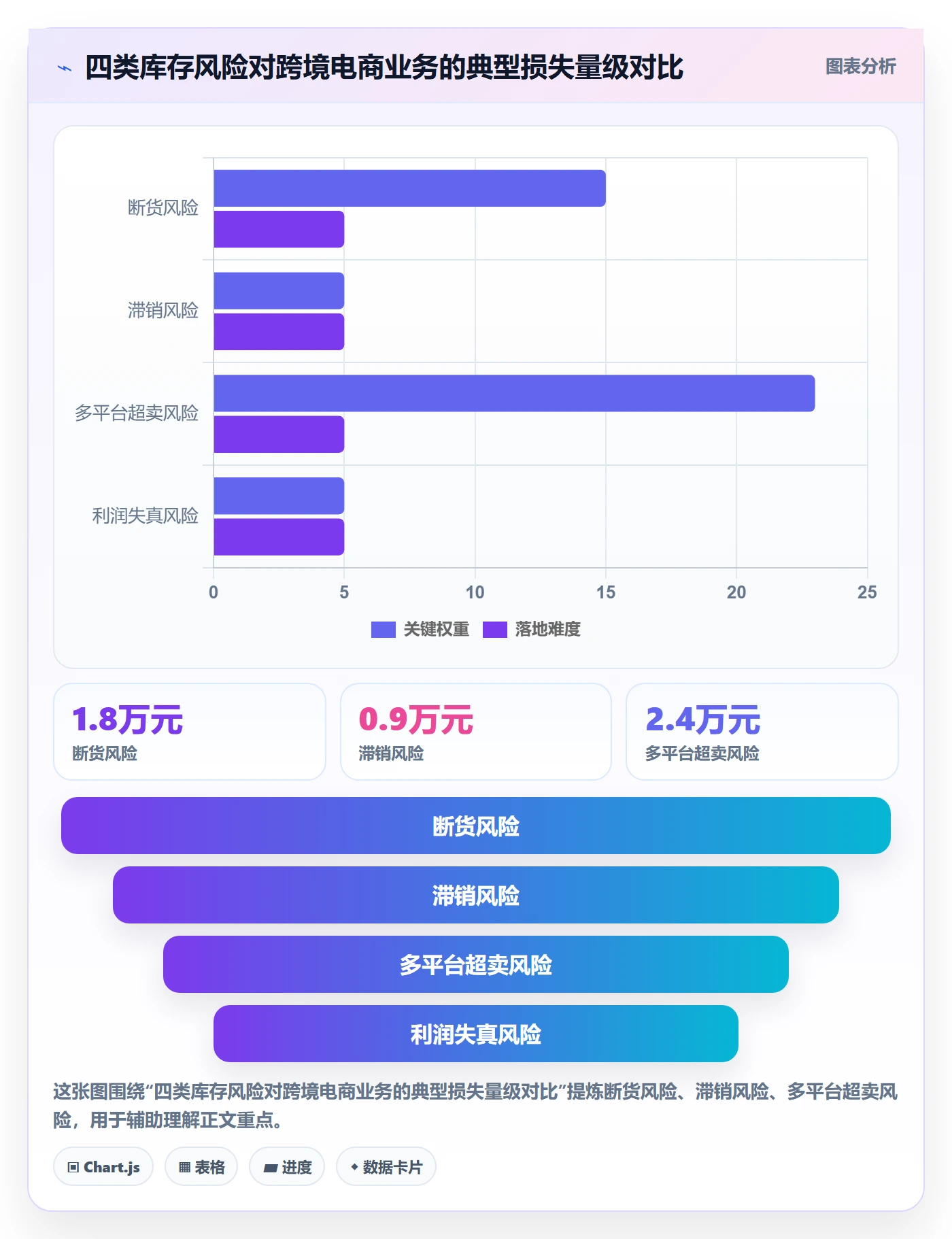 erp跨境电商工作指南：用广告投放解决库存管理问题