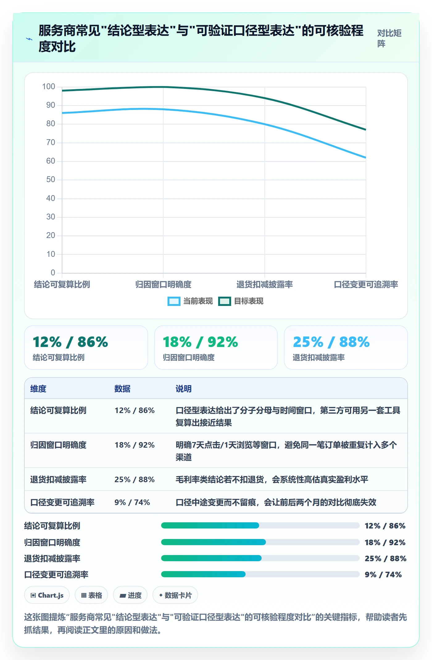 跨境电商一站式服务数据方法：用运营推广支撑常见误区判断