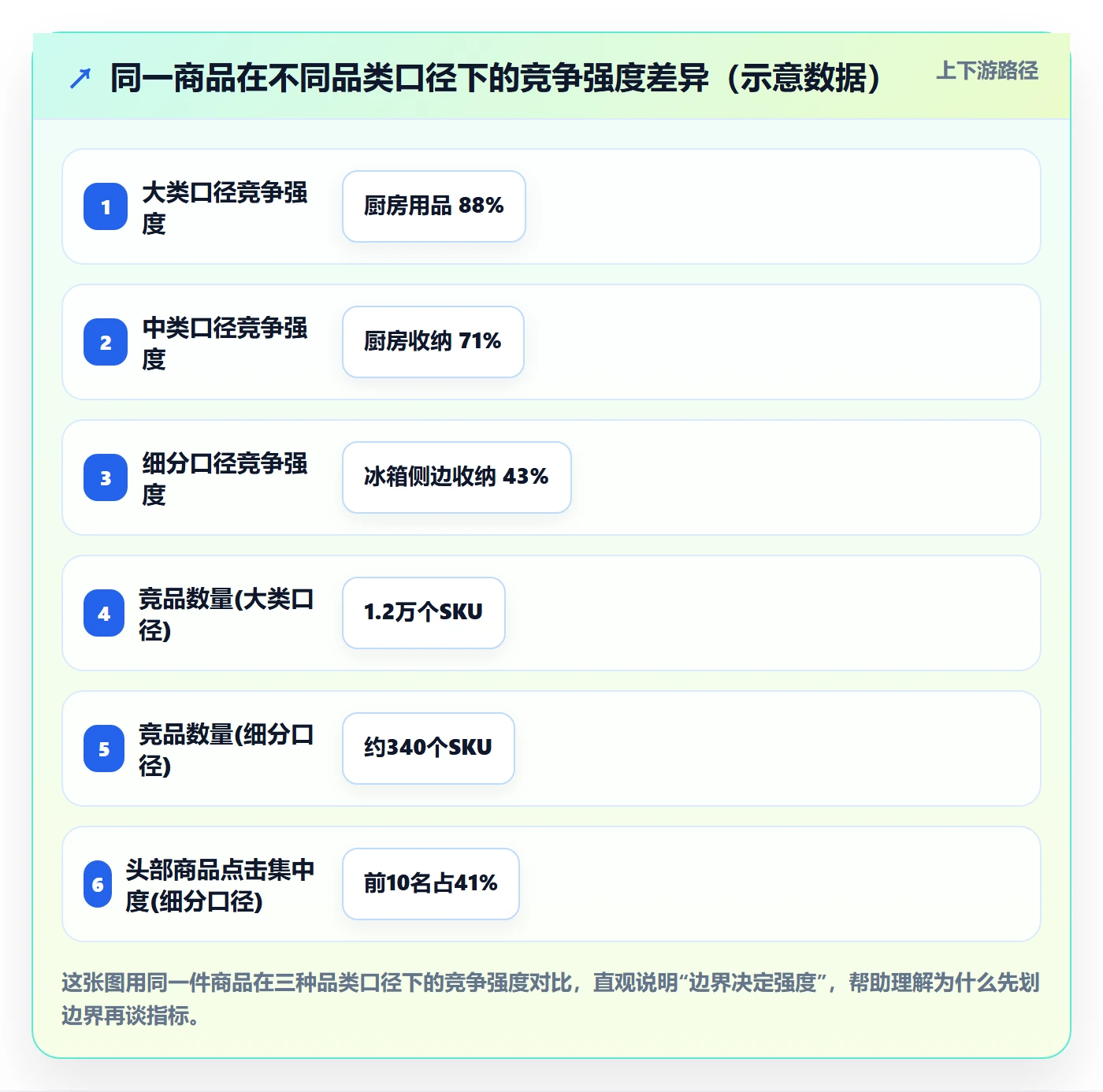 商品分析平台规则：竞争强度从哪里开始