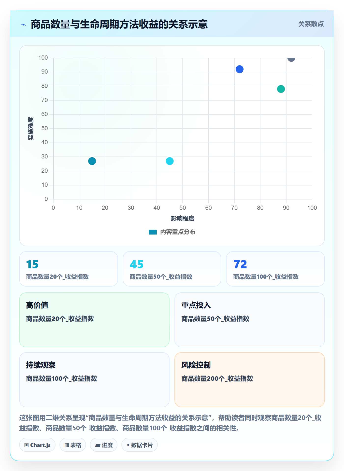 想做好商品分析，先掌握效率提升中的生命周期