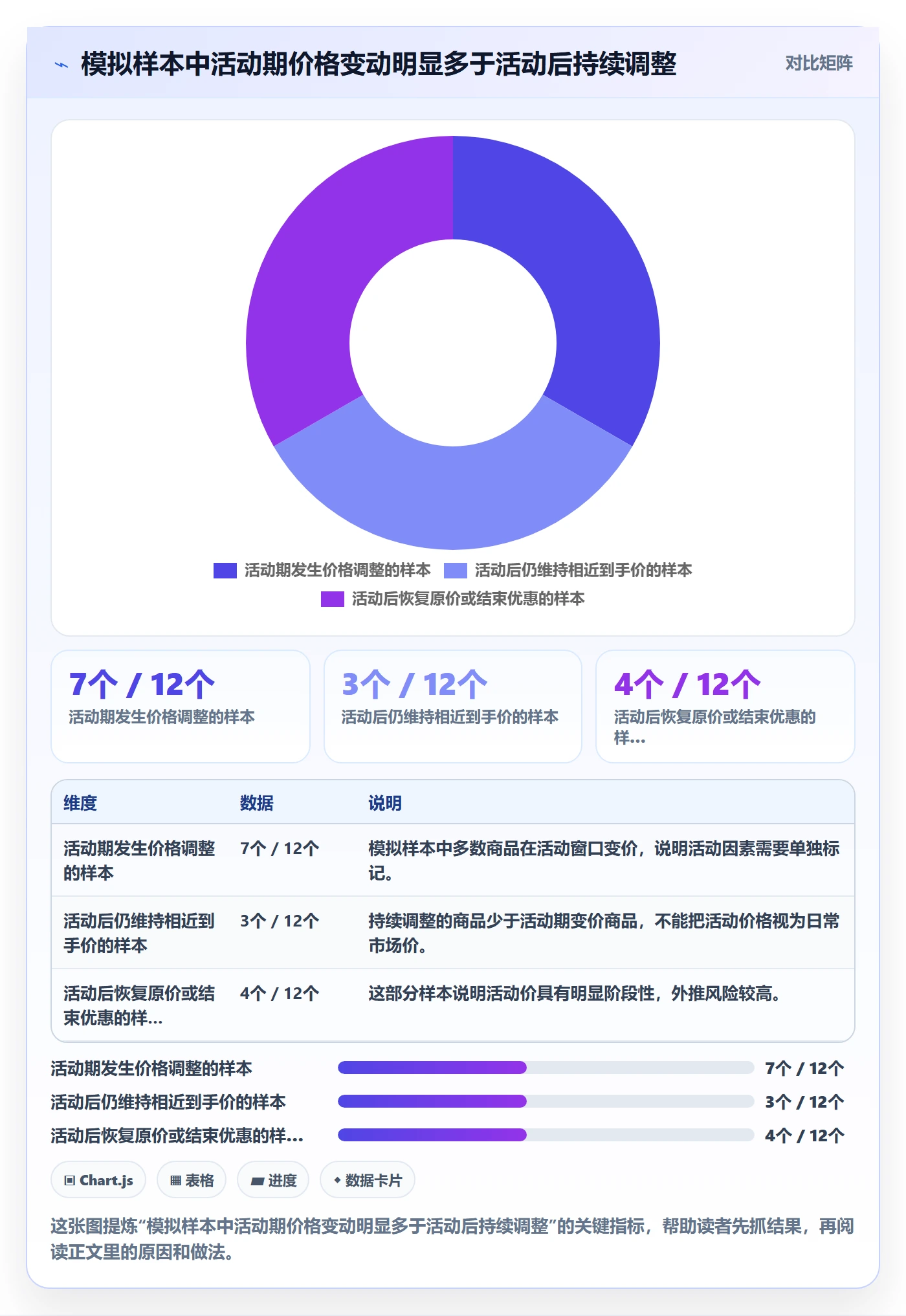 电商数据查询网站操作手册：竞品数据对应的进阶玩法步骤