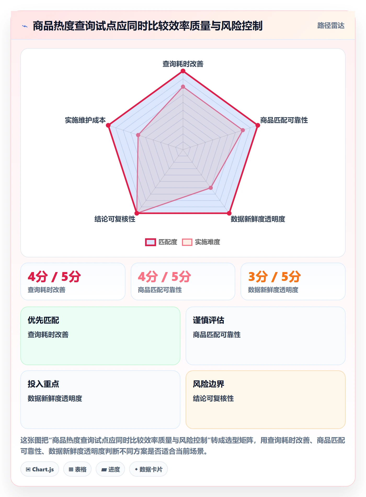 电商数据查询网站执行标准：商品热度环节如何体现效率提升