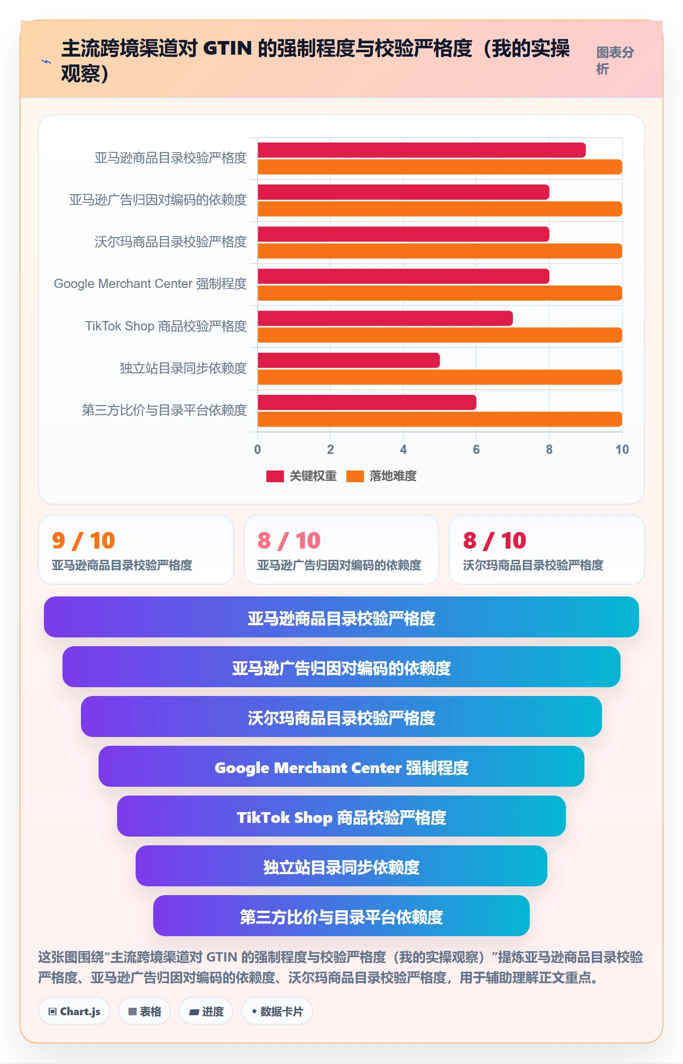 UPC码决策指南：用广告投放判断GS1注册方案