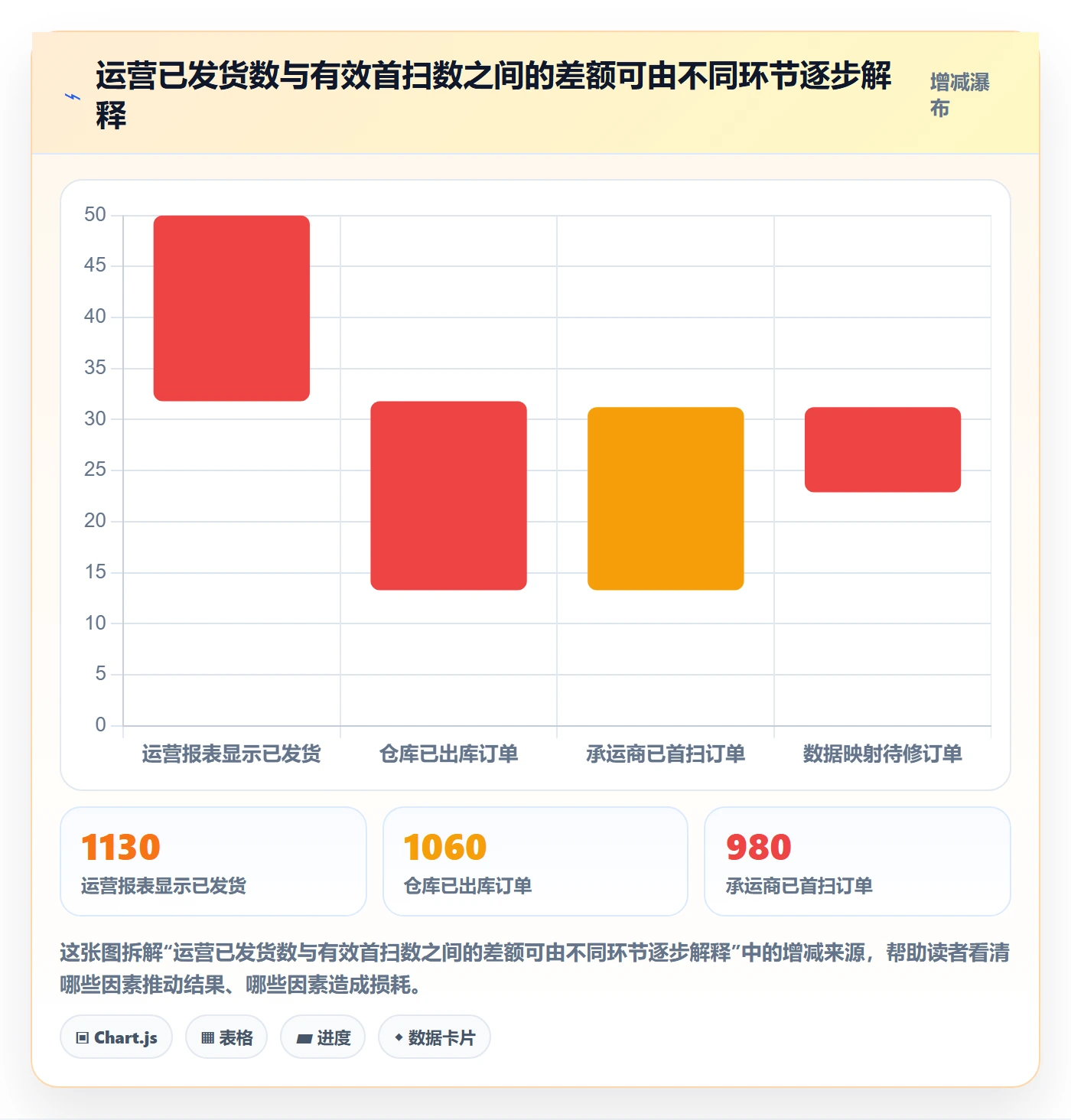 temu日常管理全解析：重点看懂履约物流