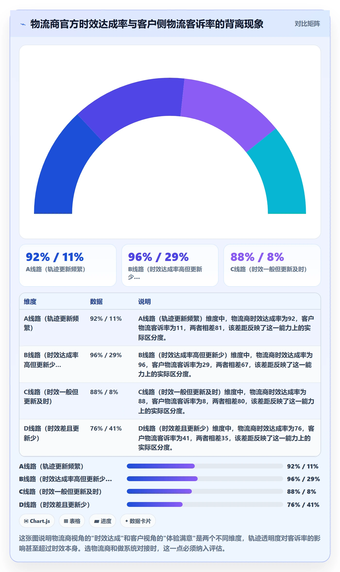 erp跨境电商升级方案：用客户服务改善物流对接