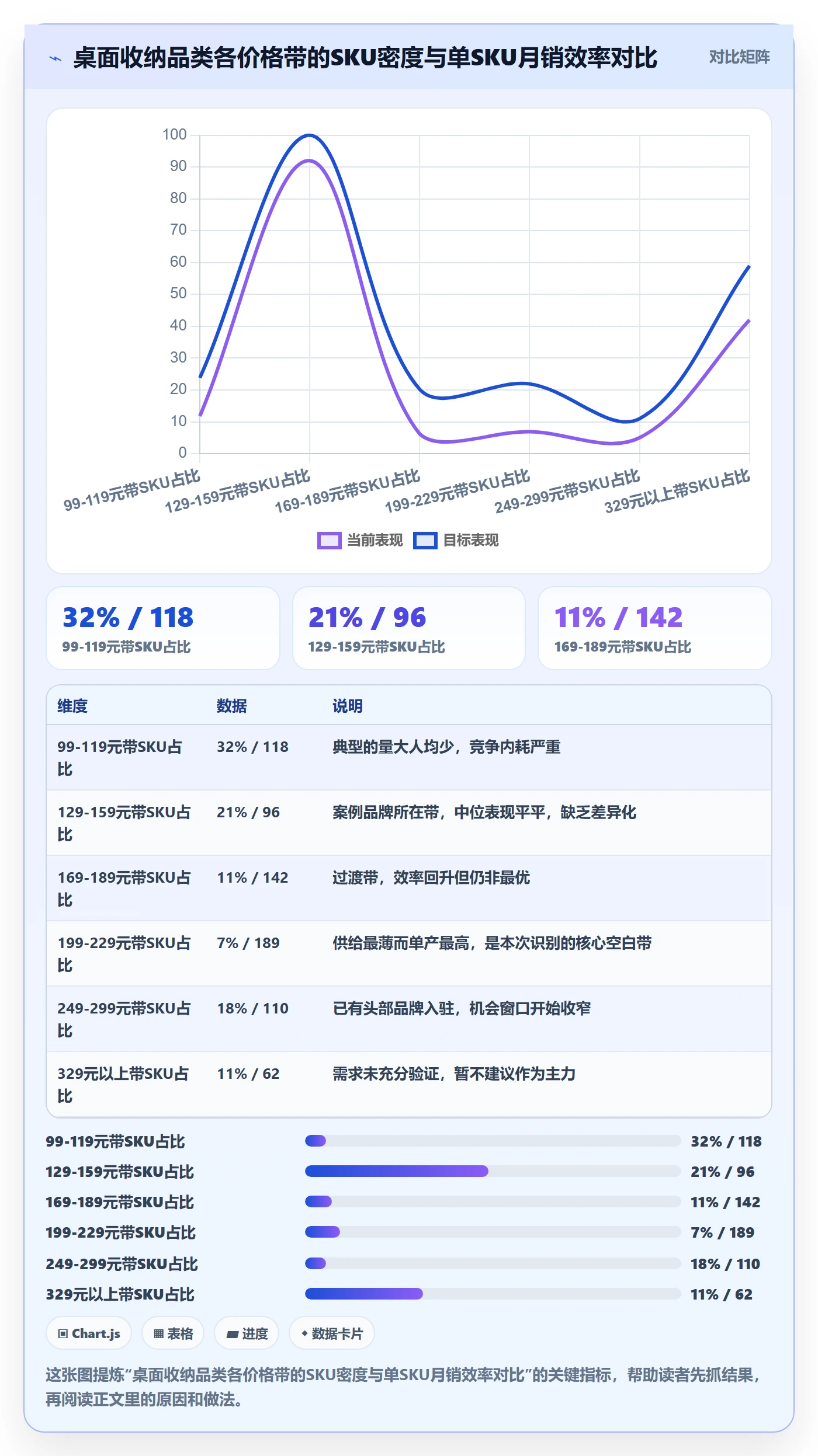 商品分析怎么优化？先从价格带的市场调研入手