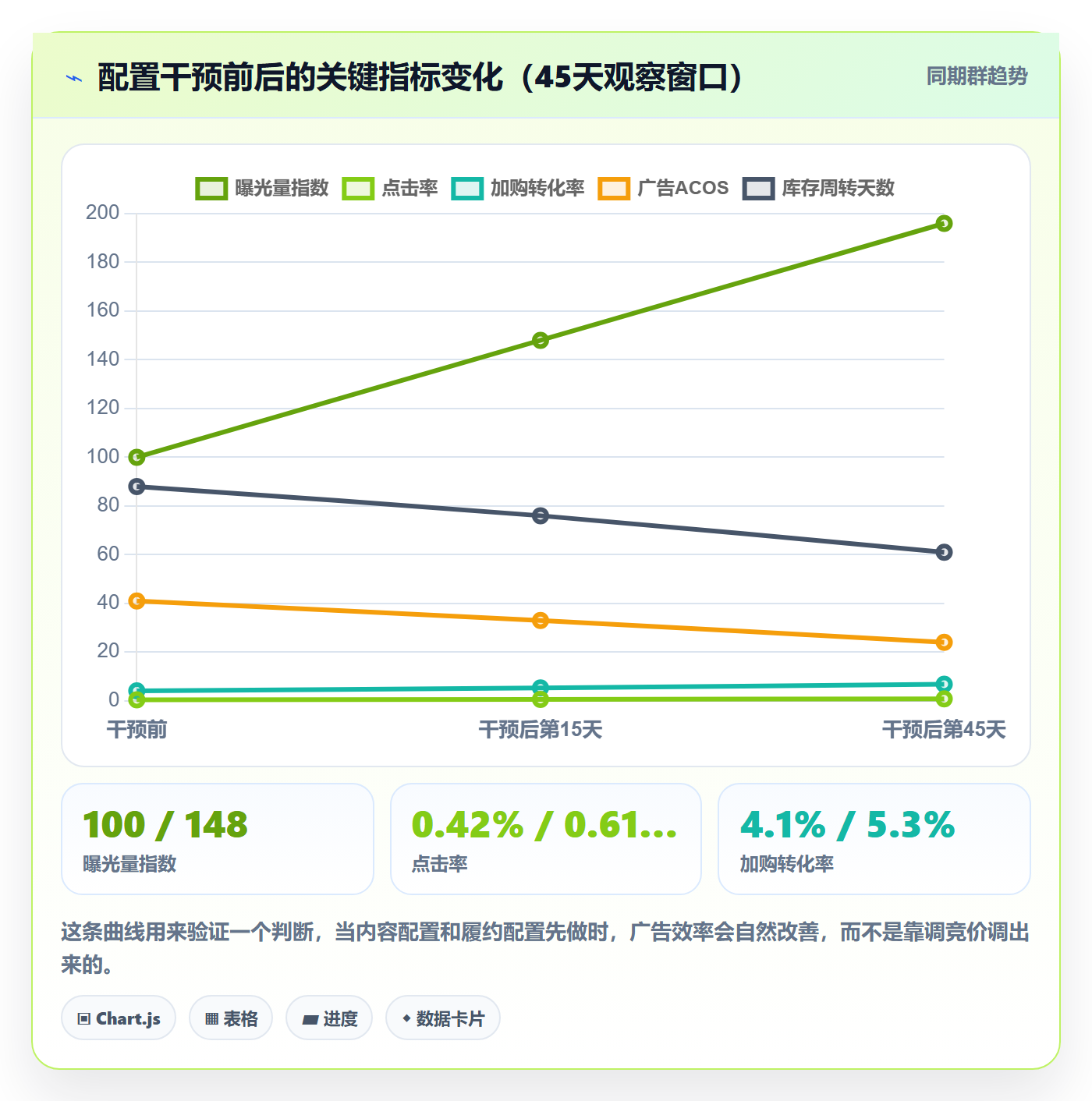 跨境电商一站式服务配置指南：平台入驻需要哪些增长策略设置
