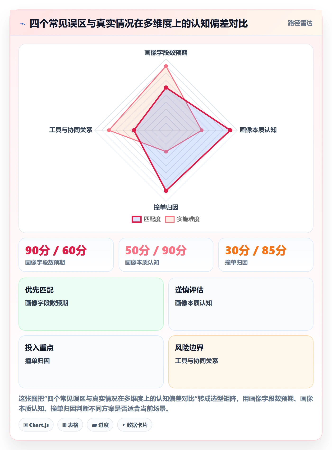 外贸数据分析平台检查方法：通过客户画像评估团队协同质量