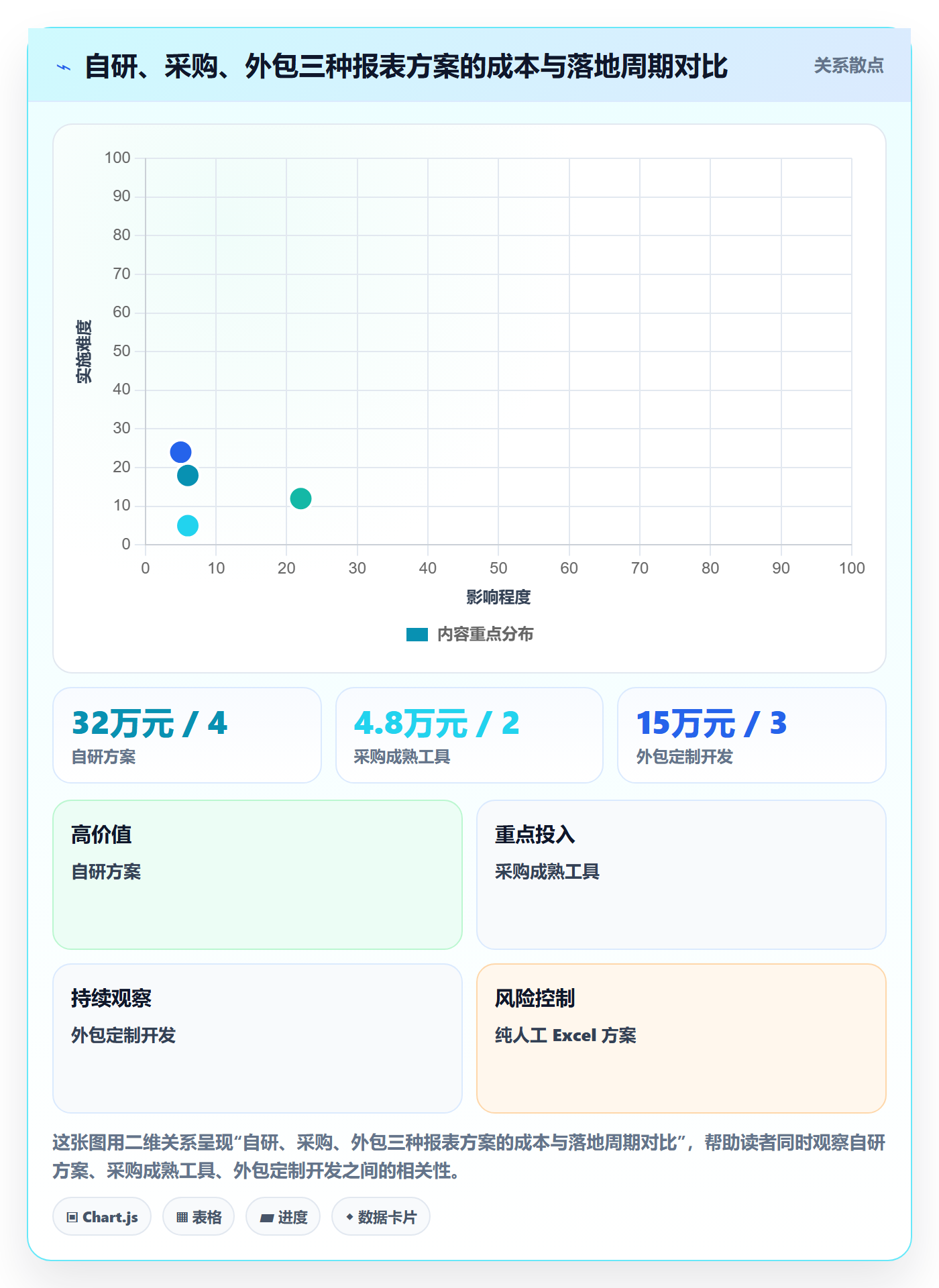 亚马逊软件基础课：数据报表相关的多店经营一次讲透