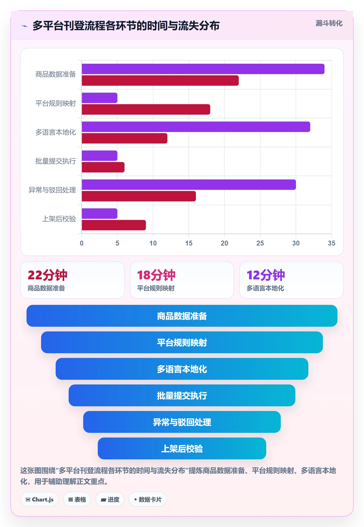 erp跨境电商实践指南：多平台刊登的成本控制怎样更有效