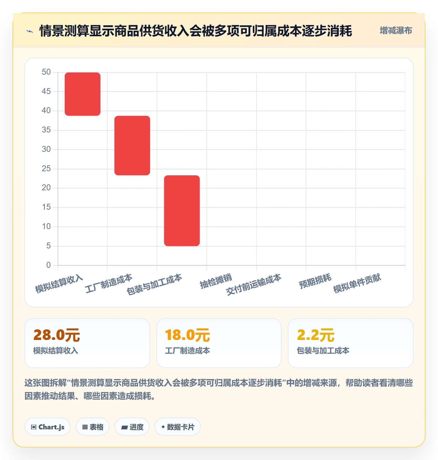temu基础课：全托管模式相关的精细化运营一次讲透