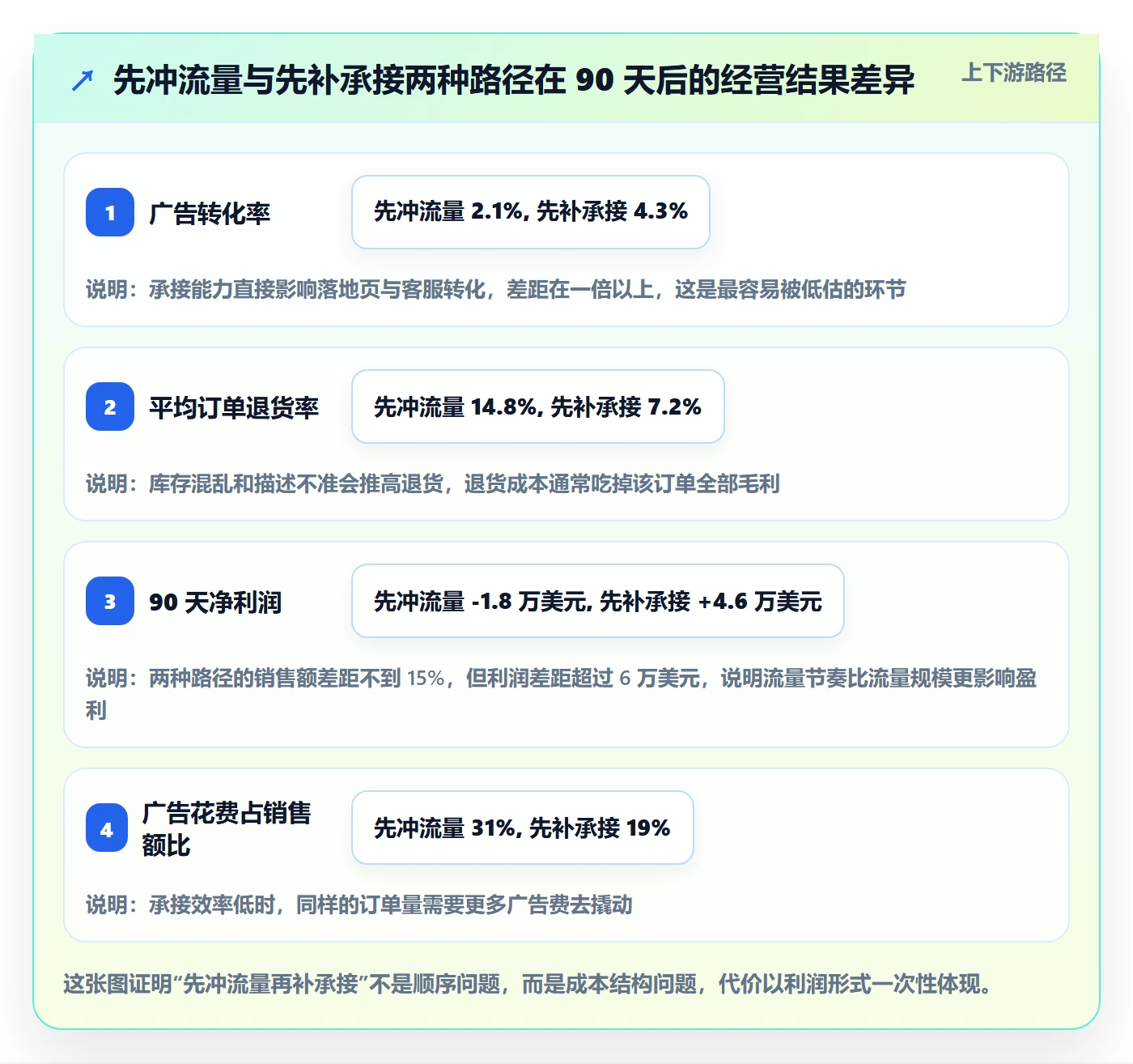 跨境电商运营规划方法：流量获取与中小商家如何衔接