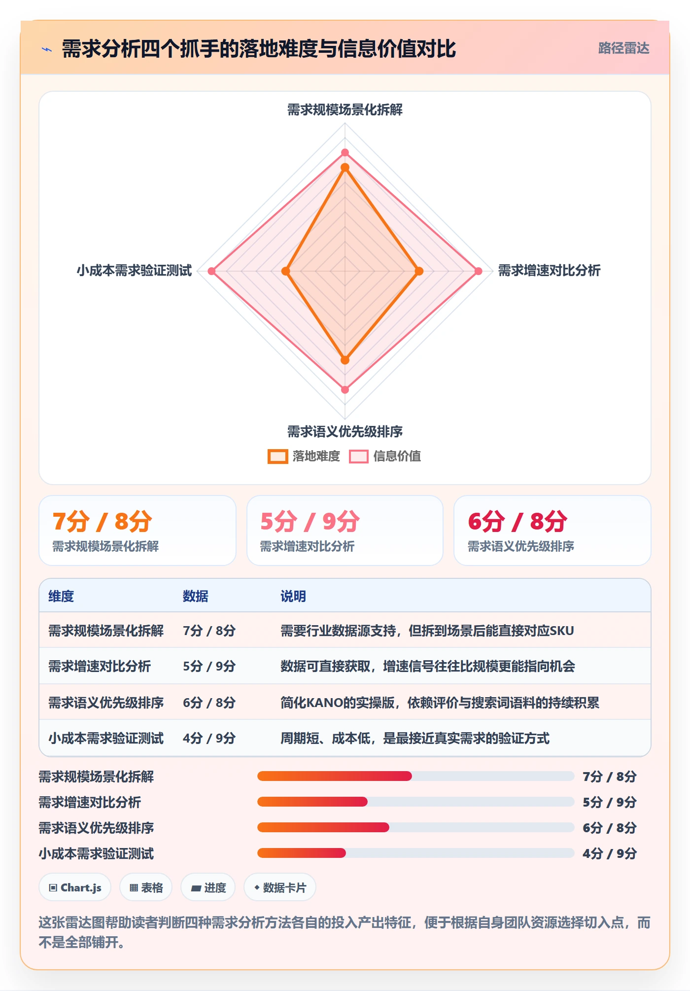 商品分析操作手册：市场需求对应的落地案例步骤